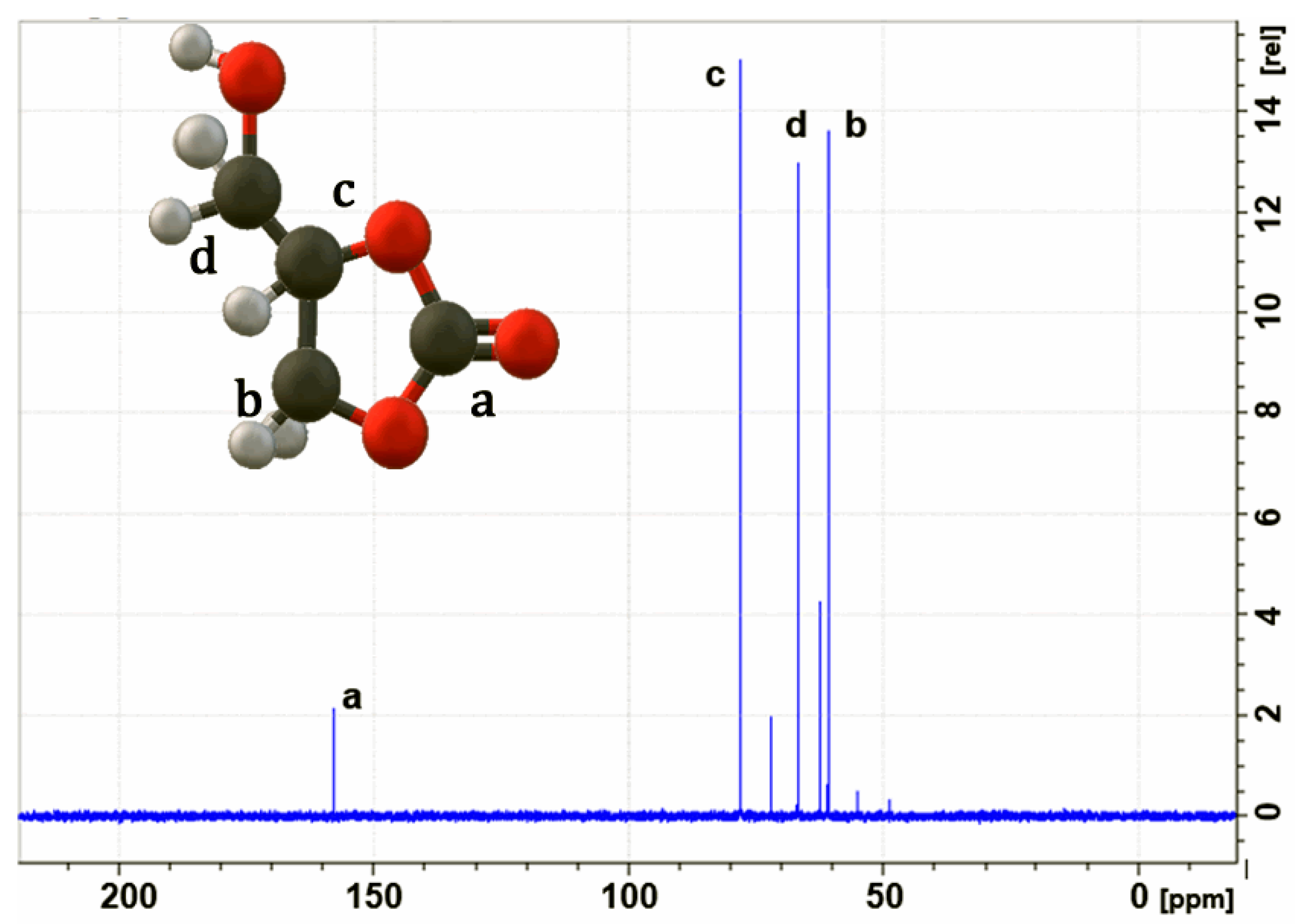 Molecules 29 04937 g004 Molecules 29 04937 g004