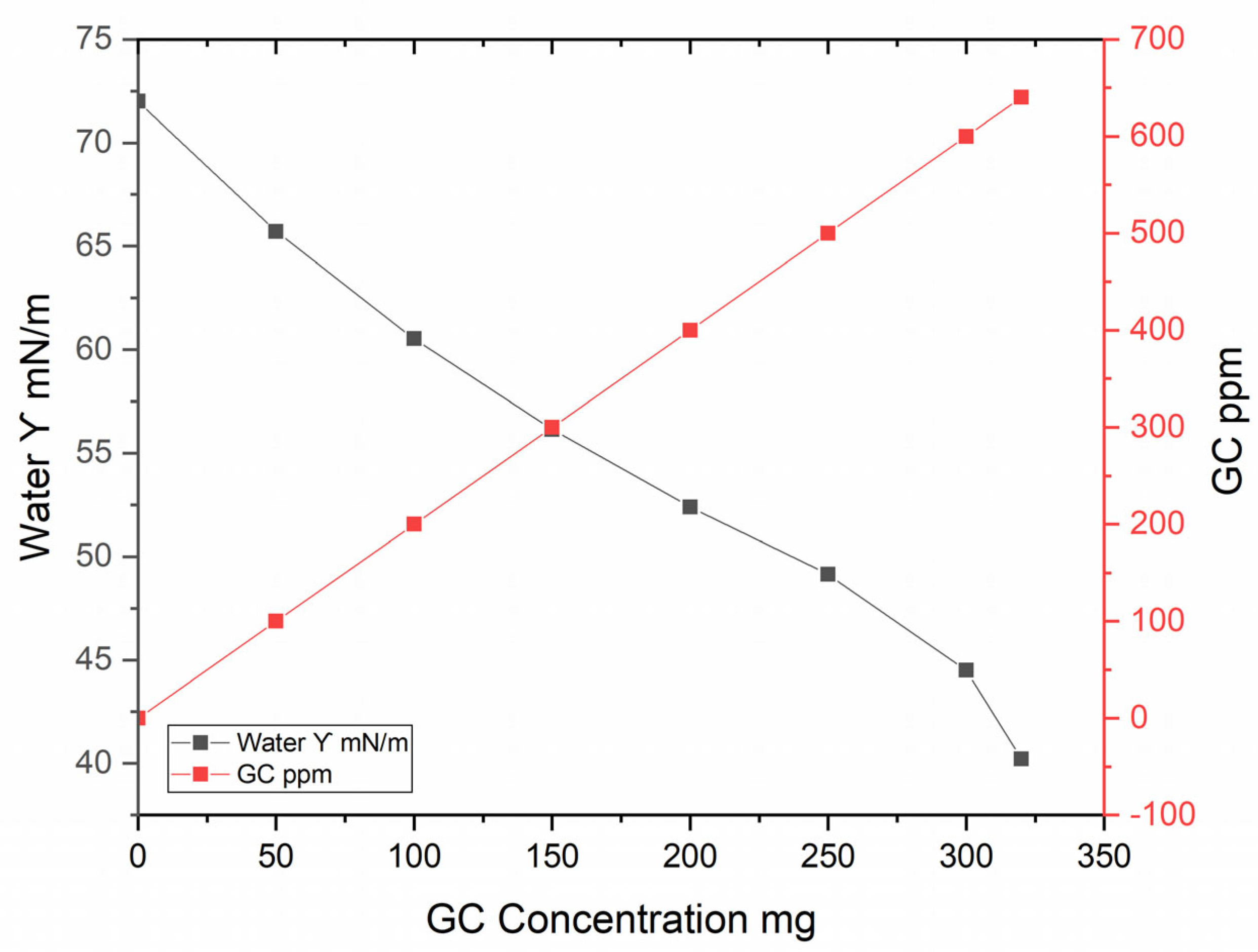 Molecules 29 04937 g007 Molecules 29 04937 g007