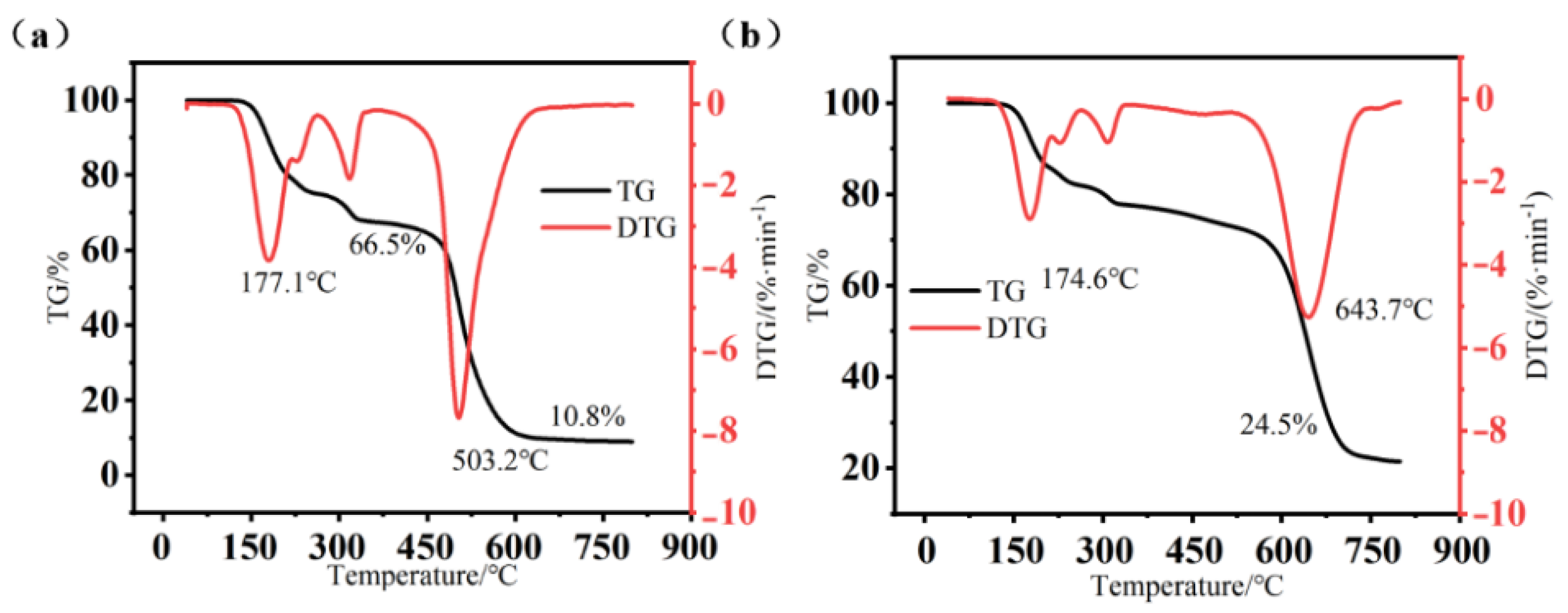 Molecules 29 04942 g016