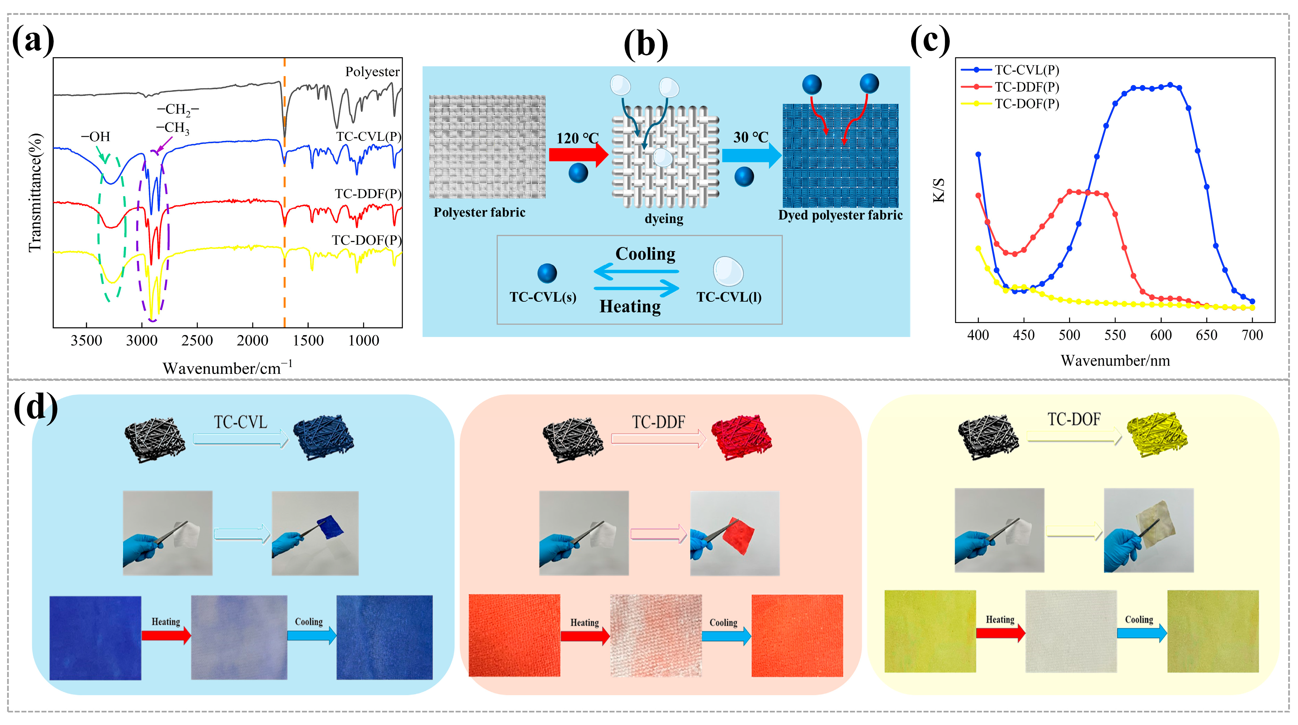 Molecules 29 04944 g005