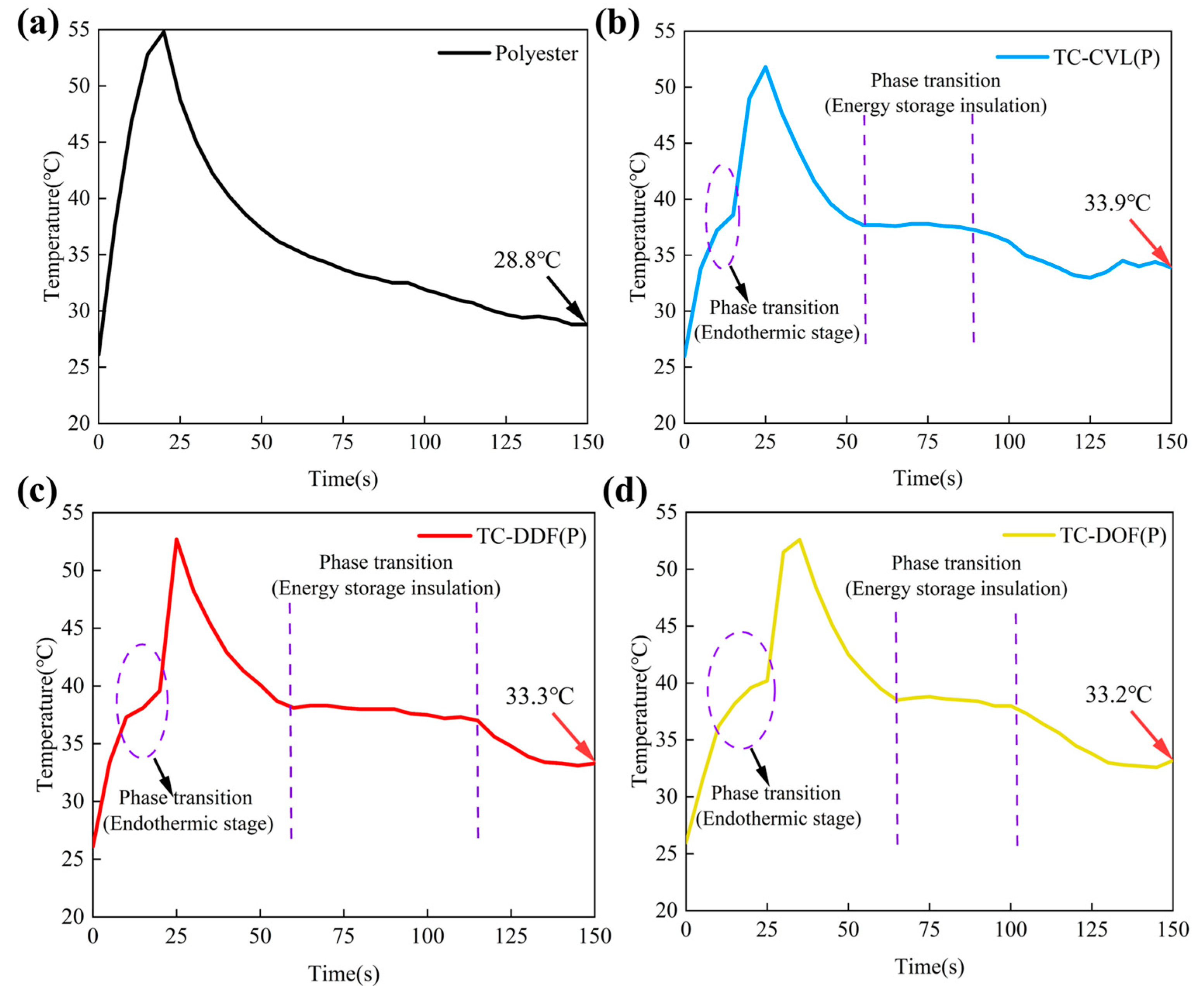 Molecules 29 04944 g007