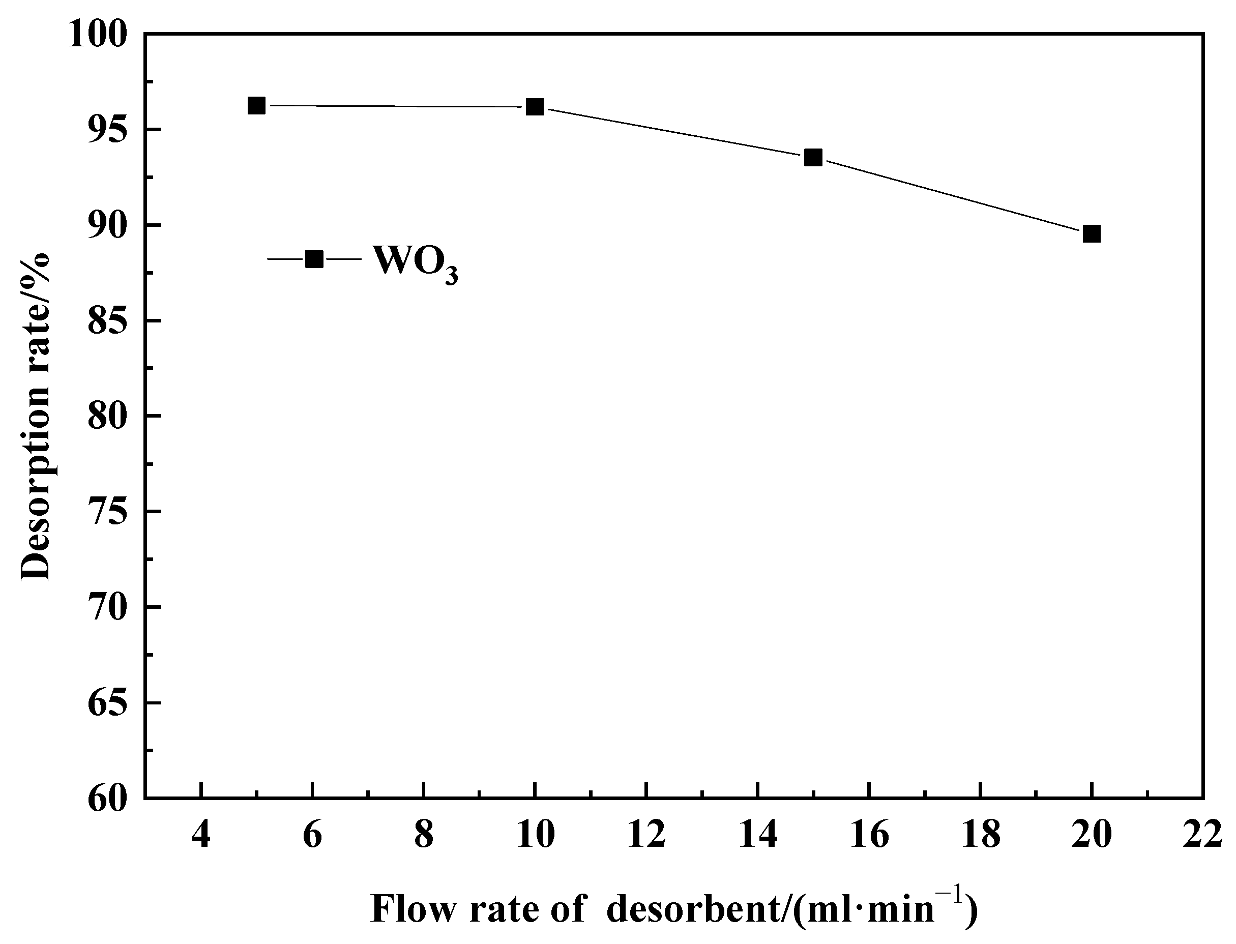 Molecules 29 04946 g008 Molecules 29 04946 g008