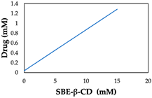 Molecules 29 04949 i001