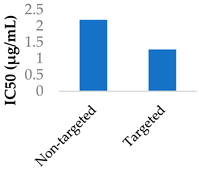 Molecules 29 04949 i009
