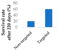 Molecules 29 04949 i011