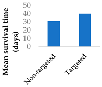 Molecules 29 04949 i012