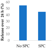 Molecules 29 04949 i014