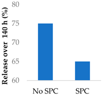 Molecules 29 04949 i015