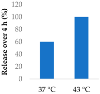Molecules 29 04949 i017