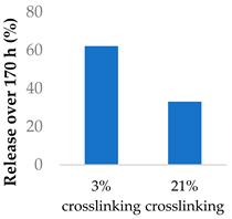 Molecules 29 04949 i019