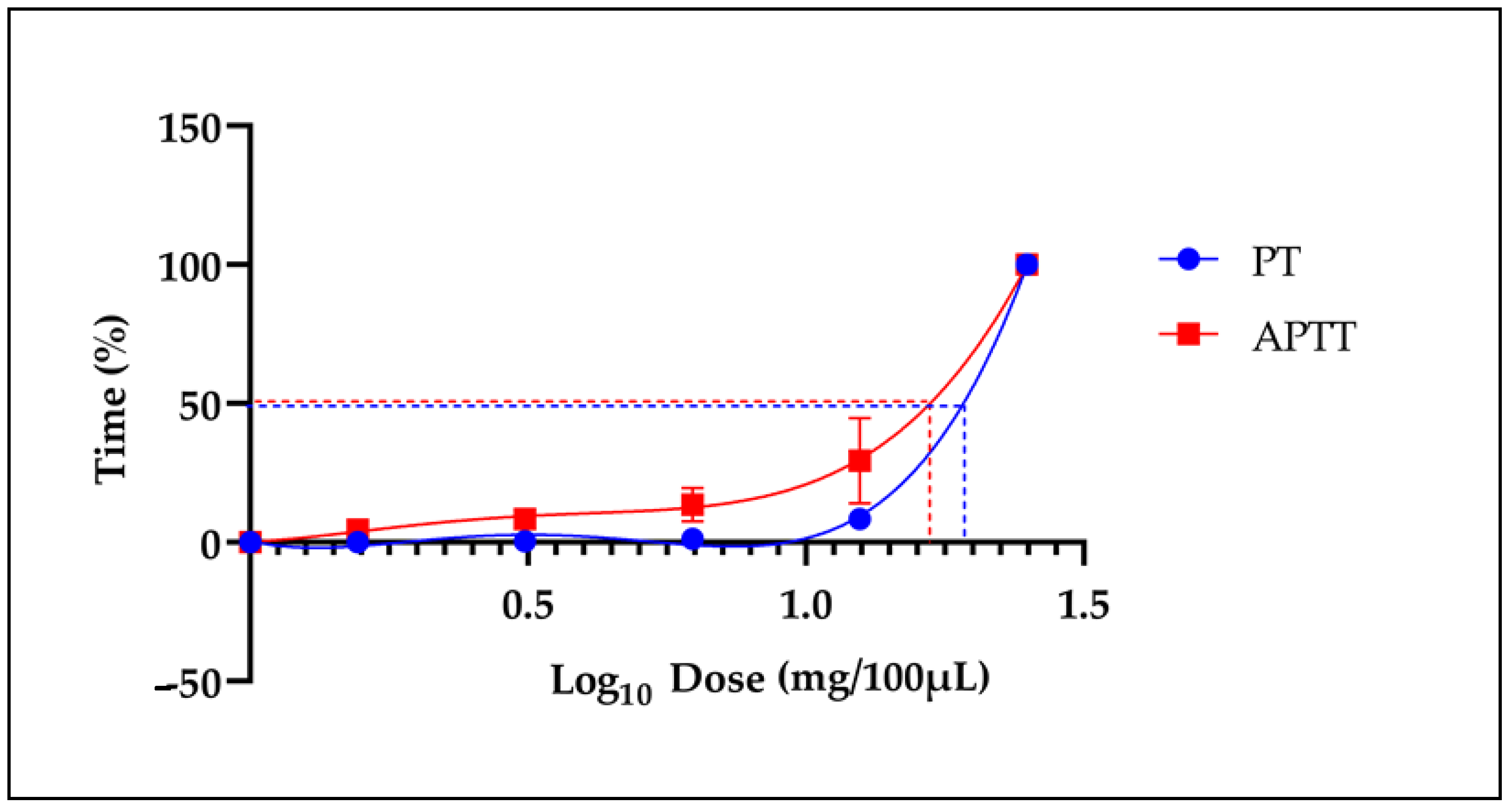 Molecules 29 04958 g003