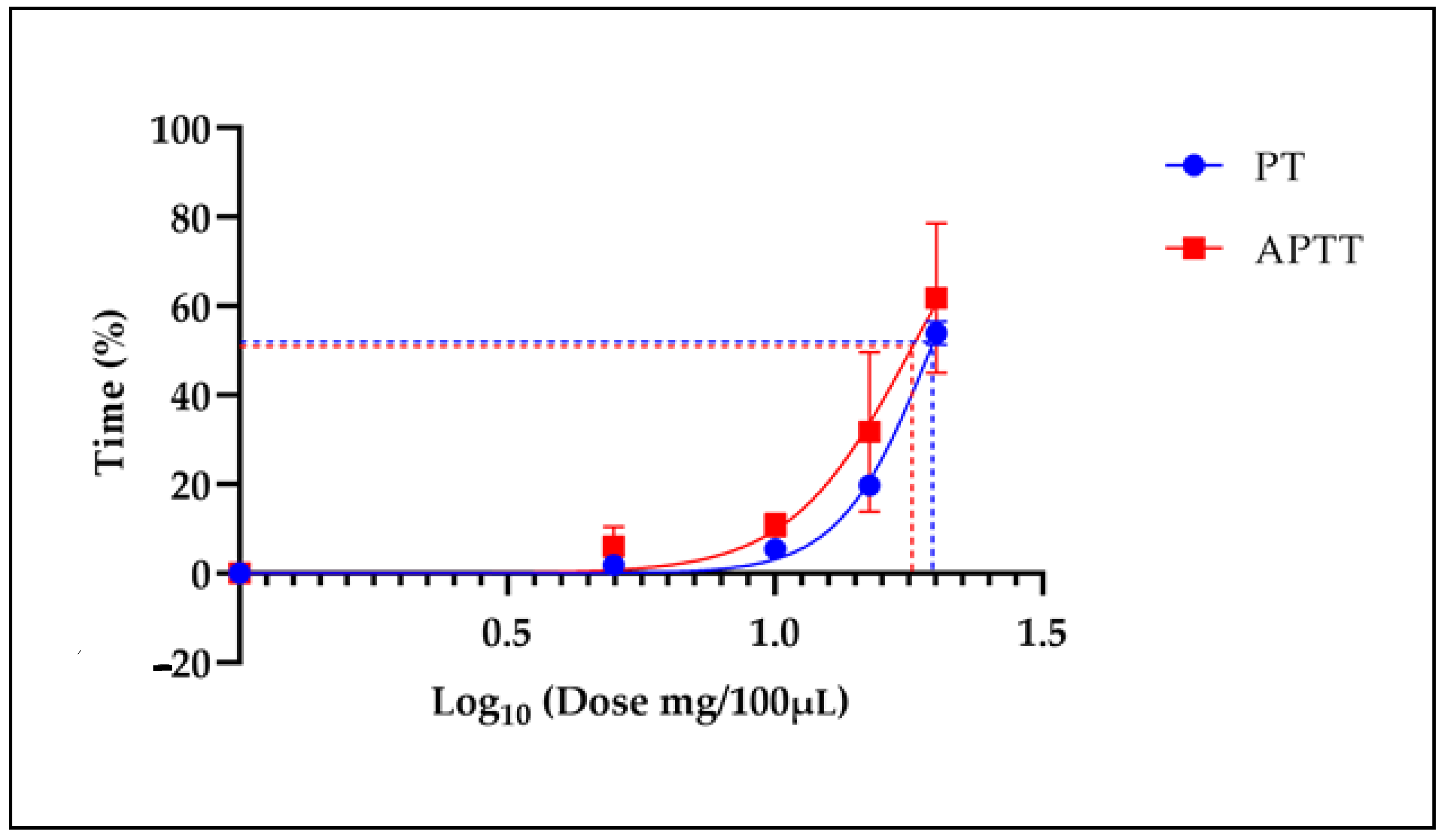 Molecules 29 04958 g008