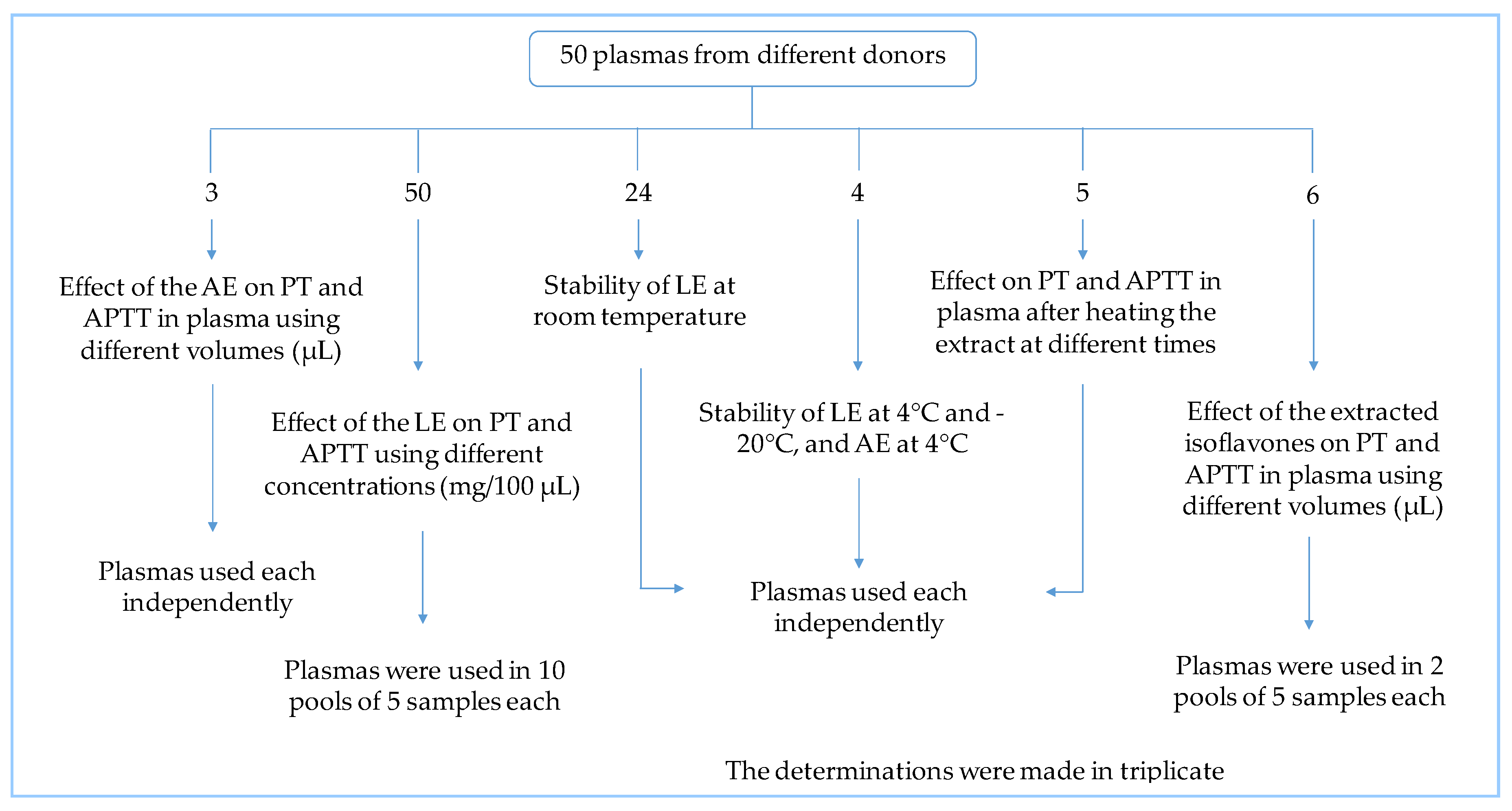 Molecules 29 04958 g009