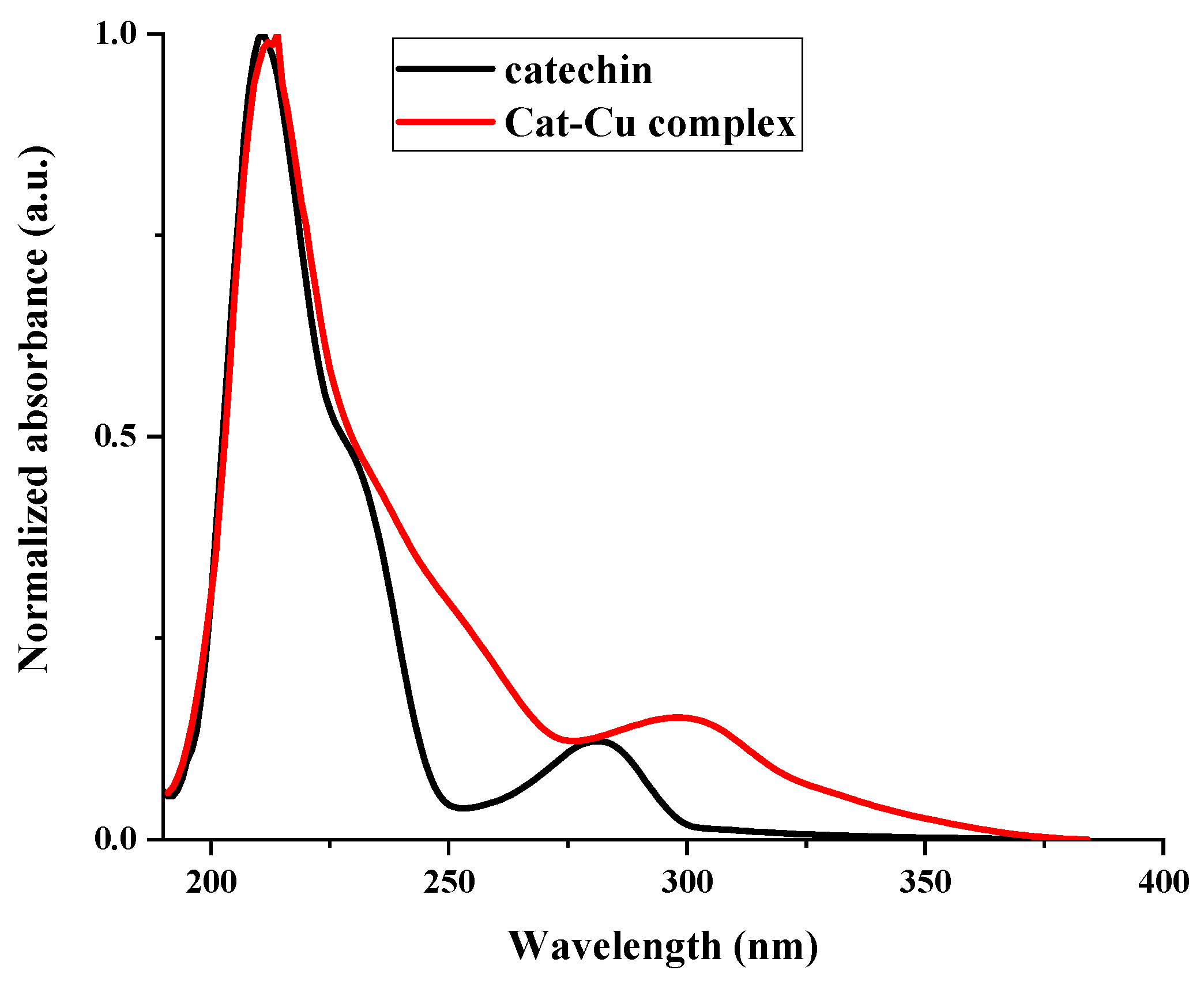 Molecules 29 04969 g001 Molecules 29 04969 g001