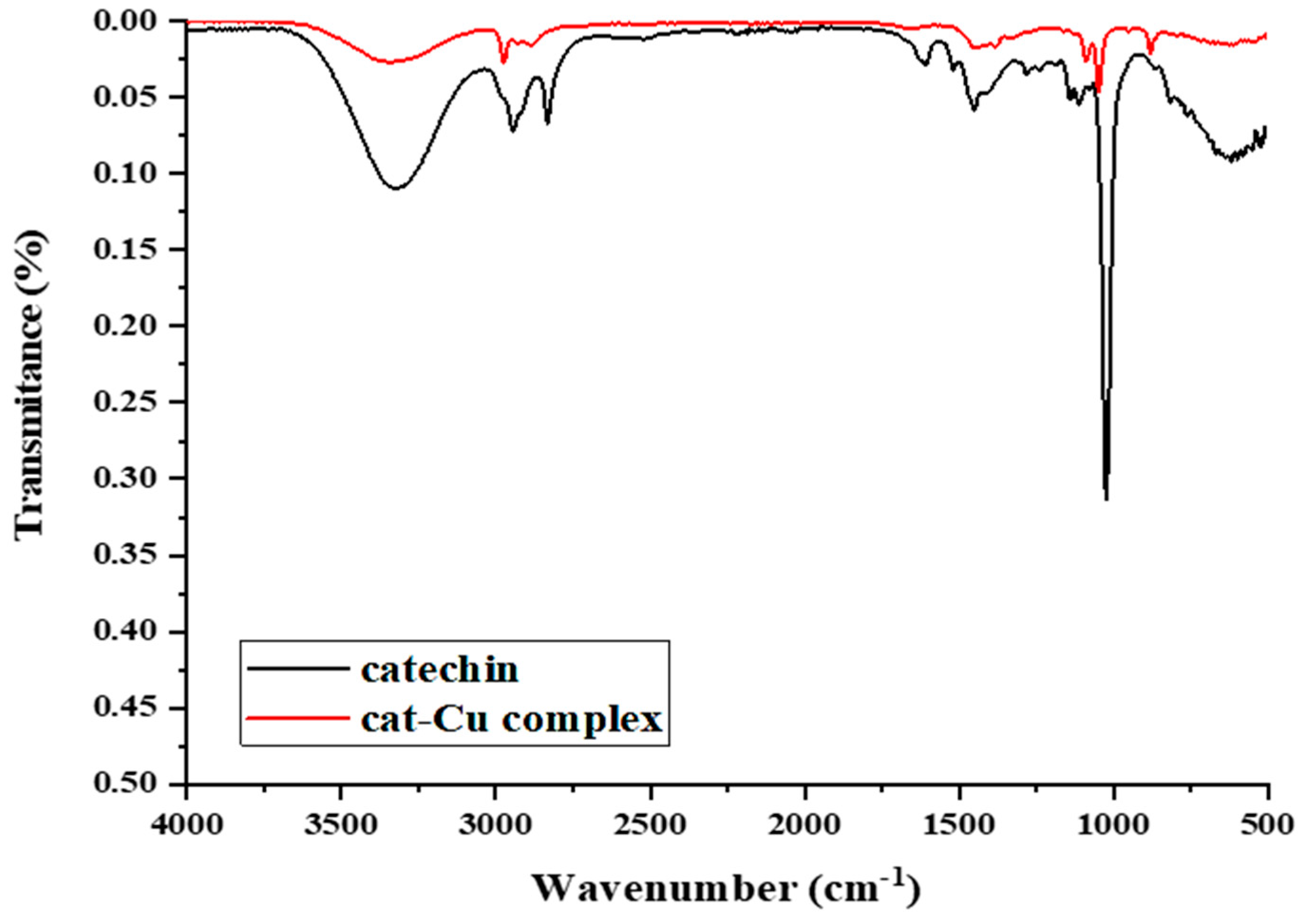 Molecules 29 04969 g002 Molecules 29 04969 g002