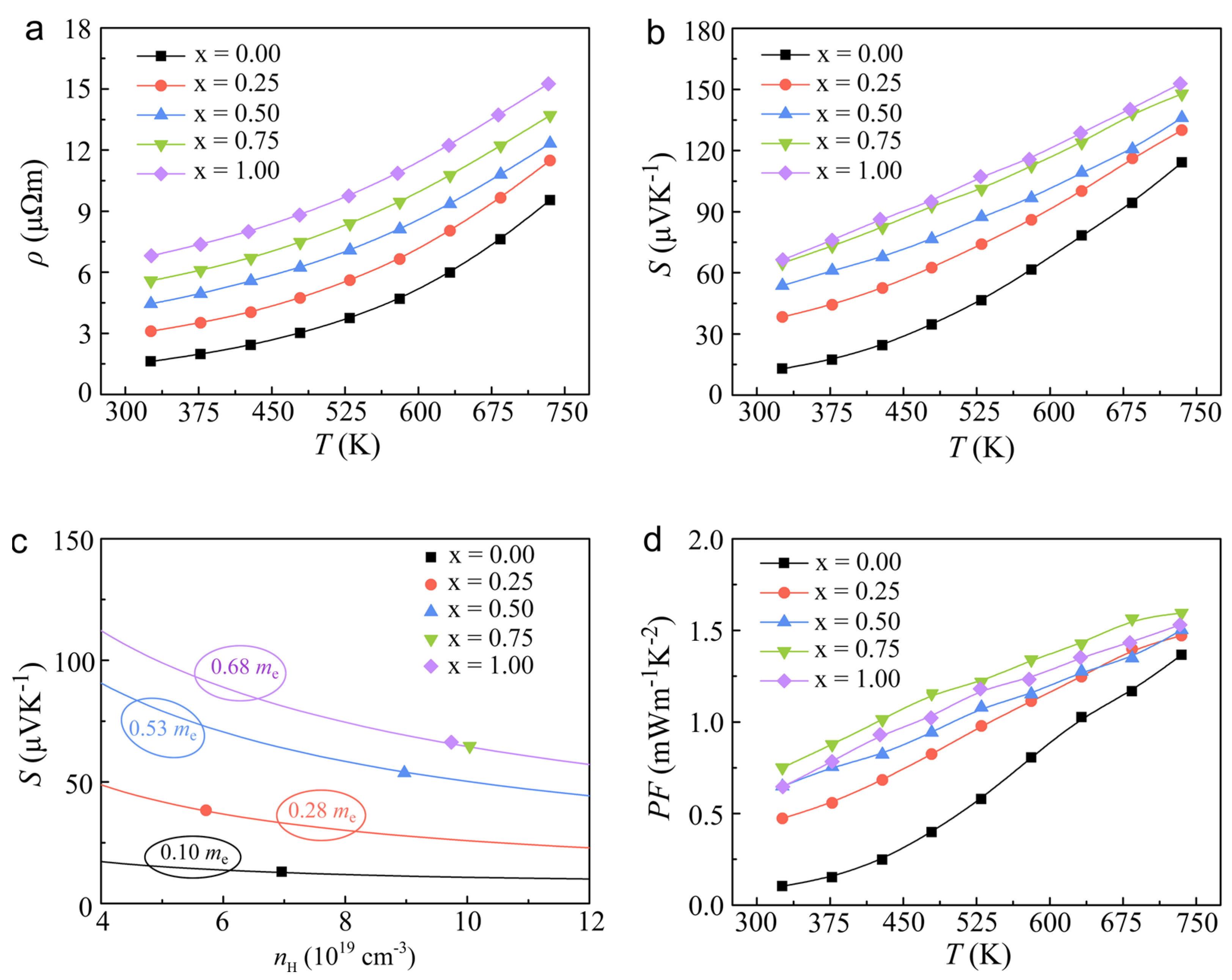 Molecules 29 04974 g002