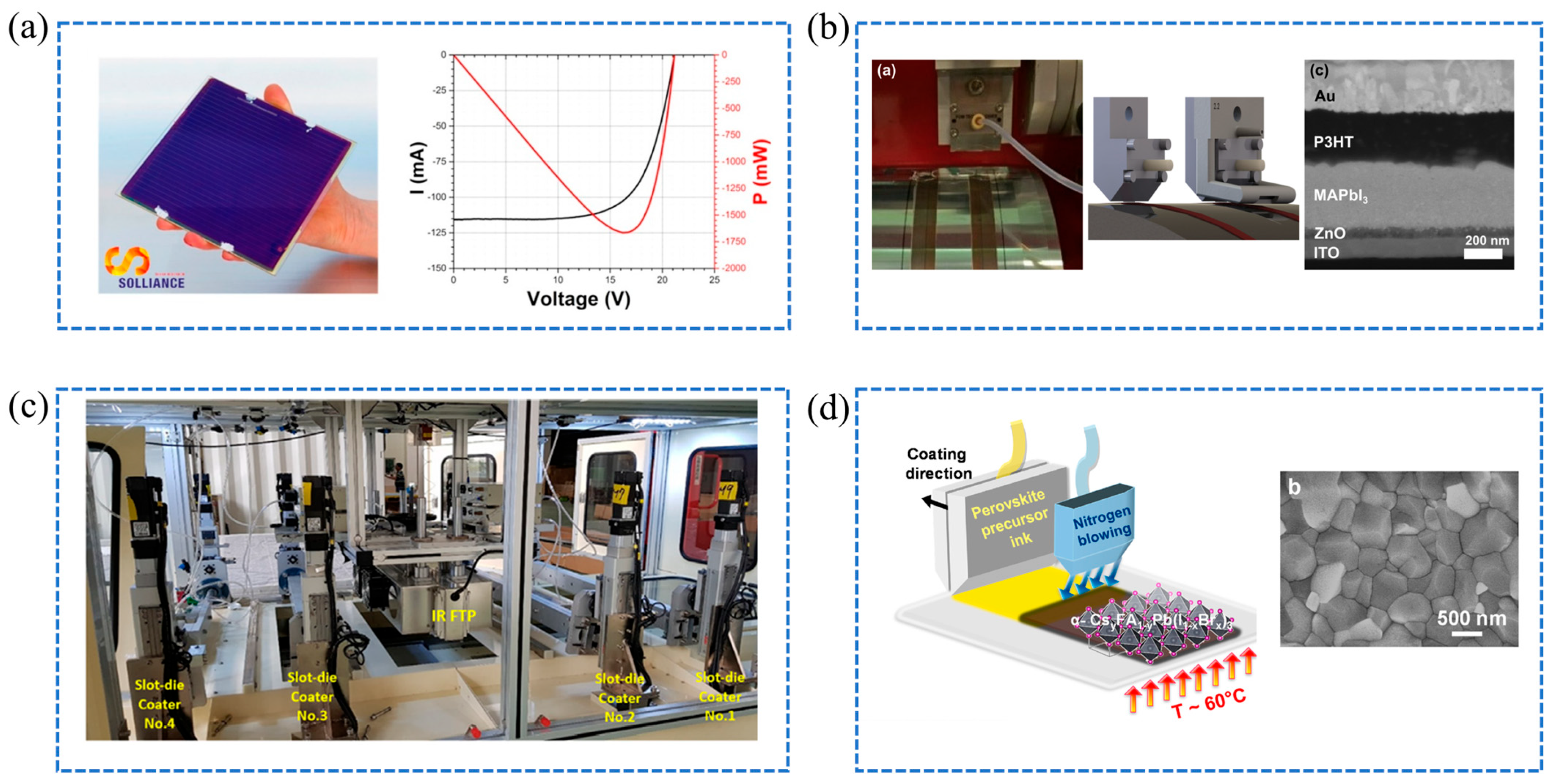 Innovative Approaches to Large-Area Perovskite Solar Cell Fabrication ...