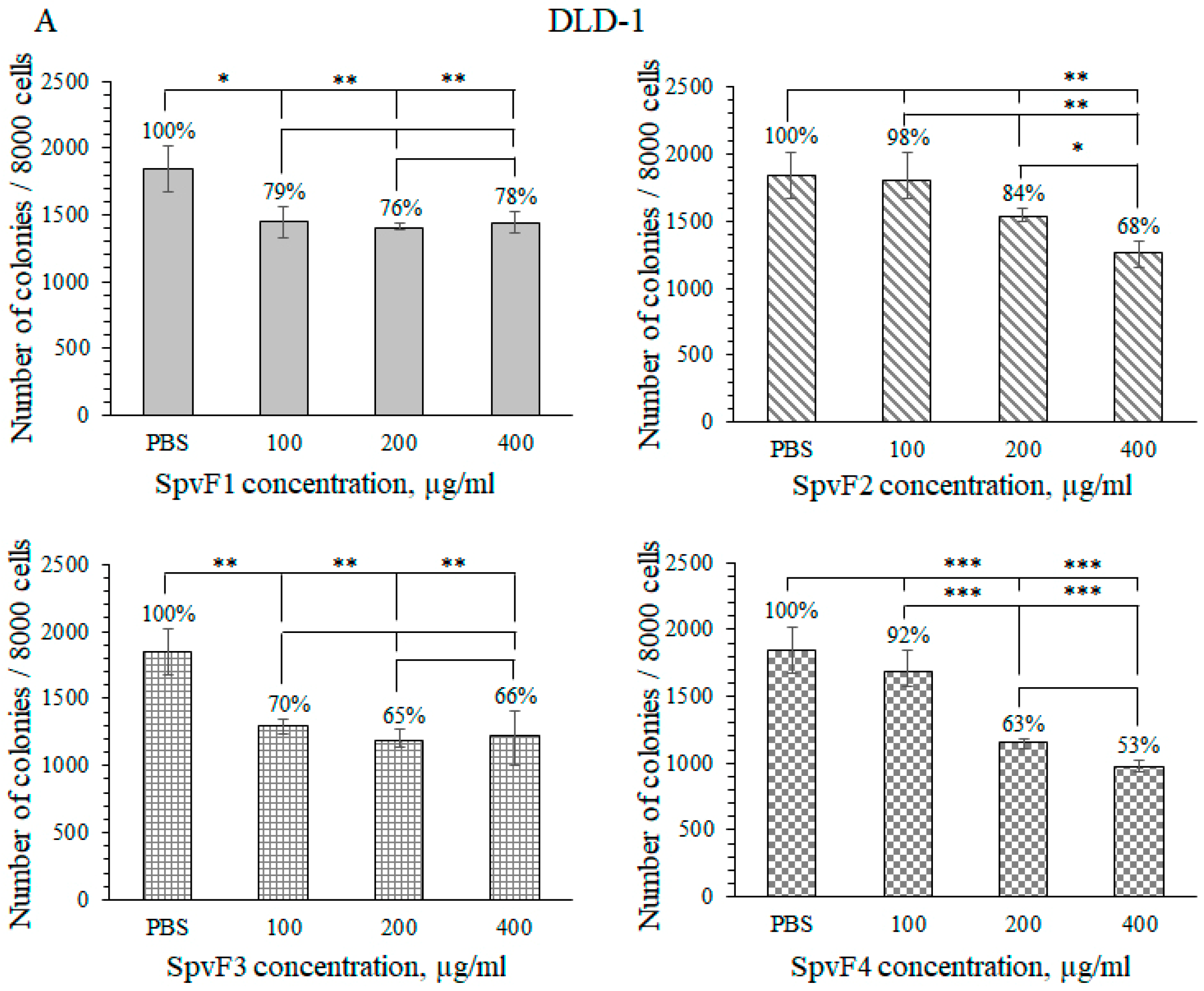 Molecules 29 04982 g002a