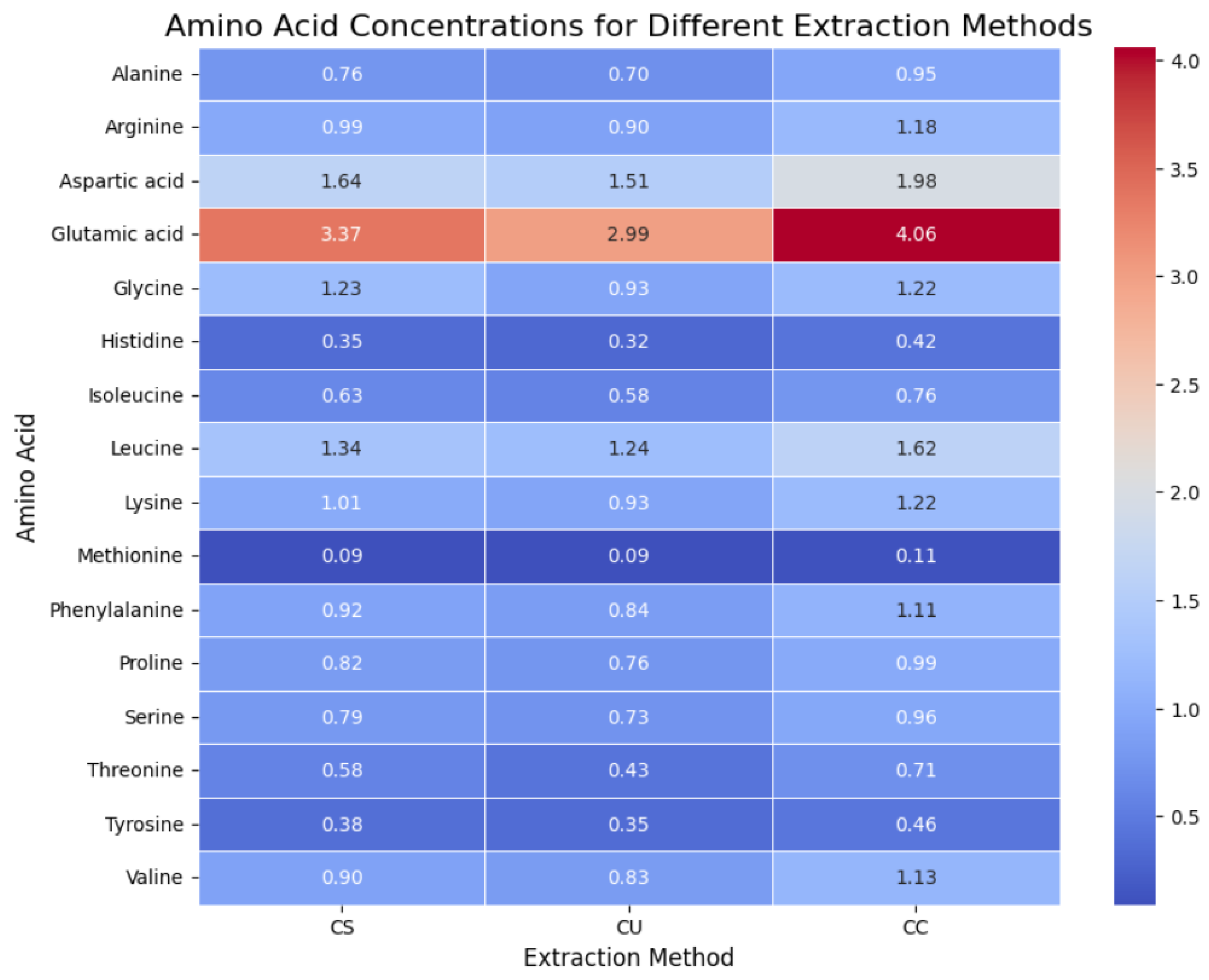 Molecules 29 04983 g001