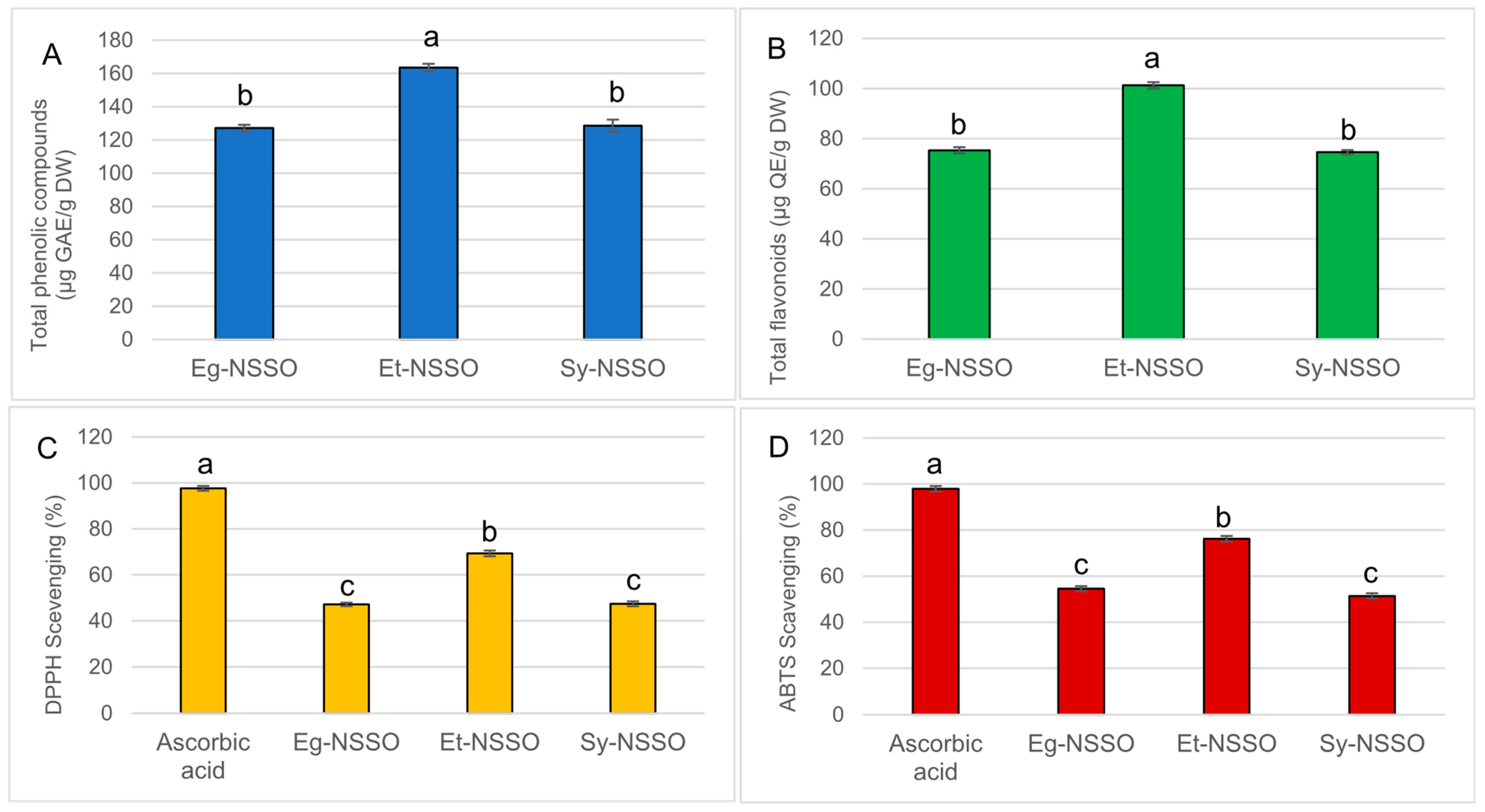 Molecules 29 04985 g001
