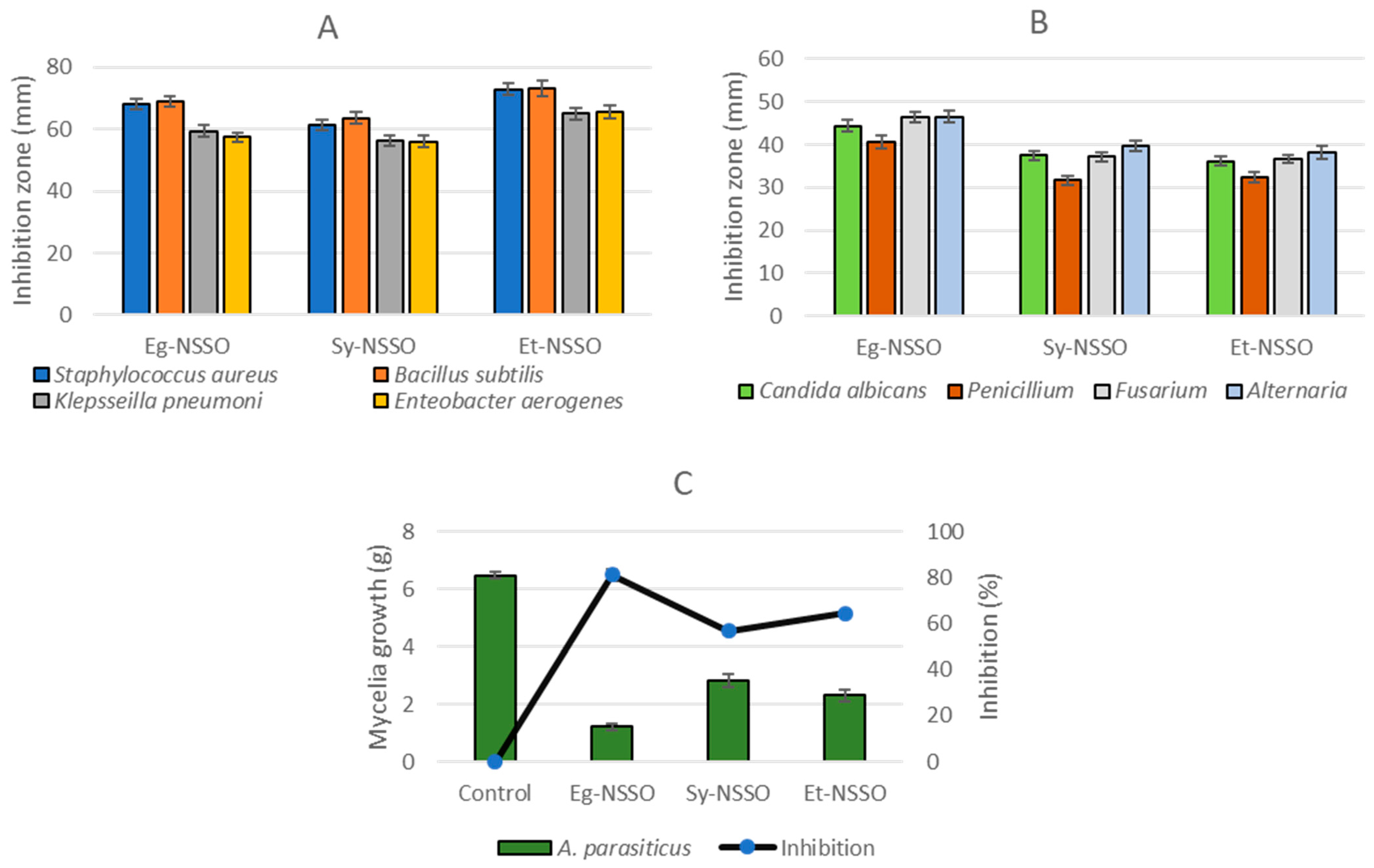 Molecules 29 04985 g002