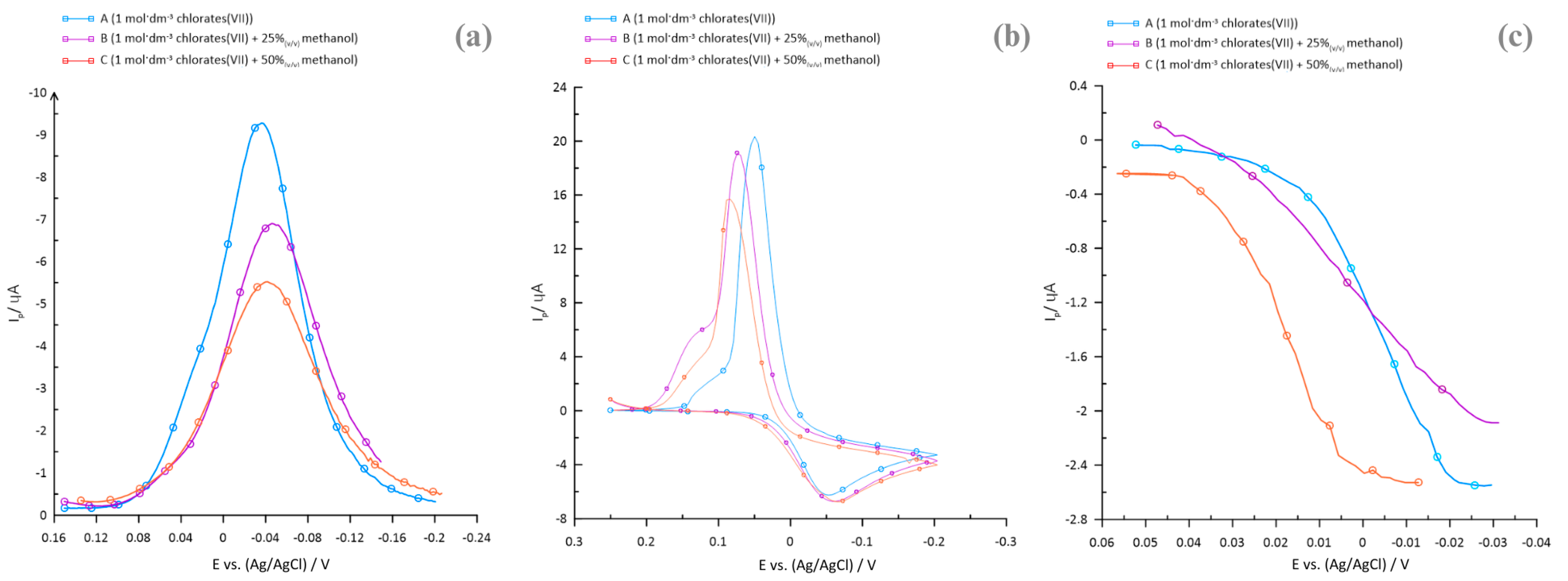 Molecules 29 04986 g001