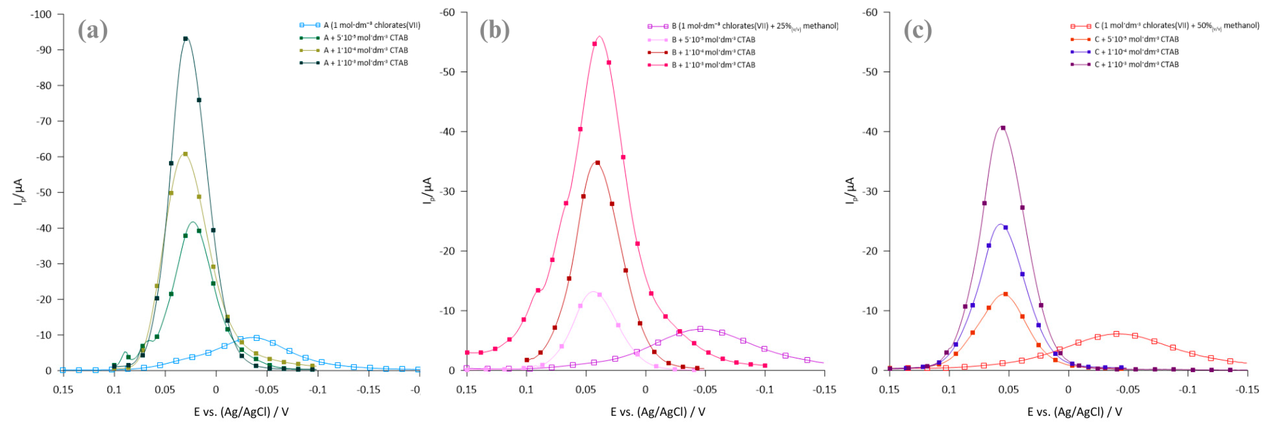 Molecules 29 04986 g002