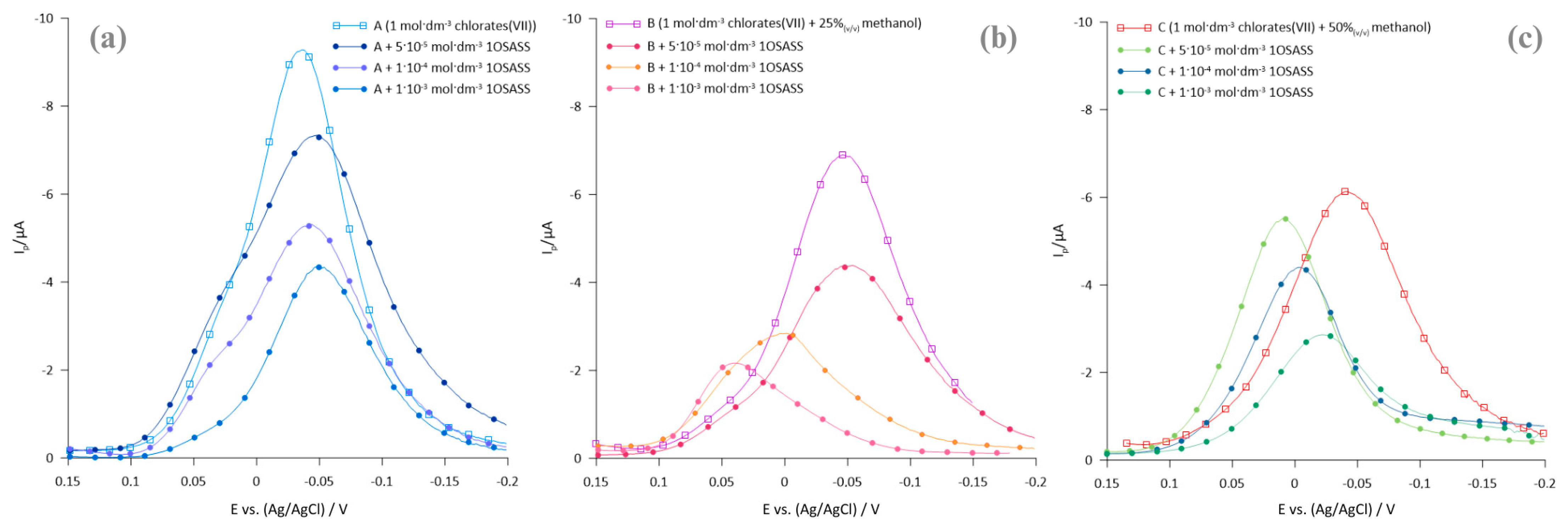 Molecules 29 04986 g003