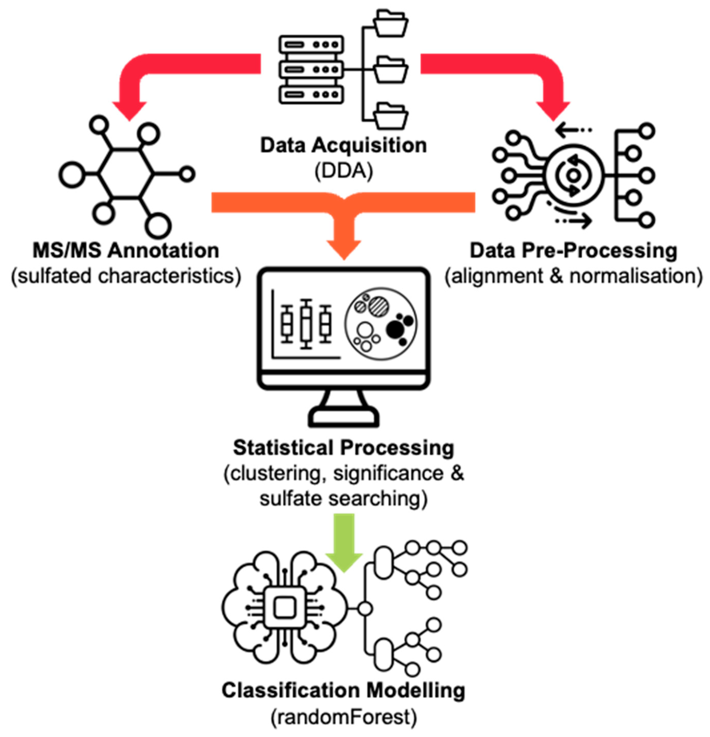 Molecules 29 04988 g001