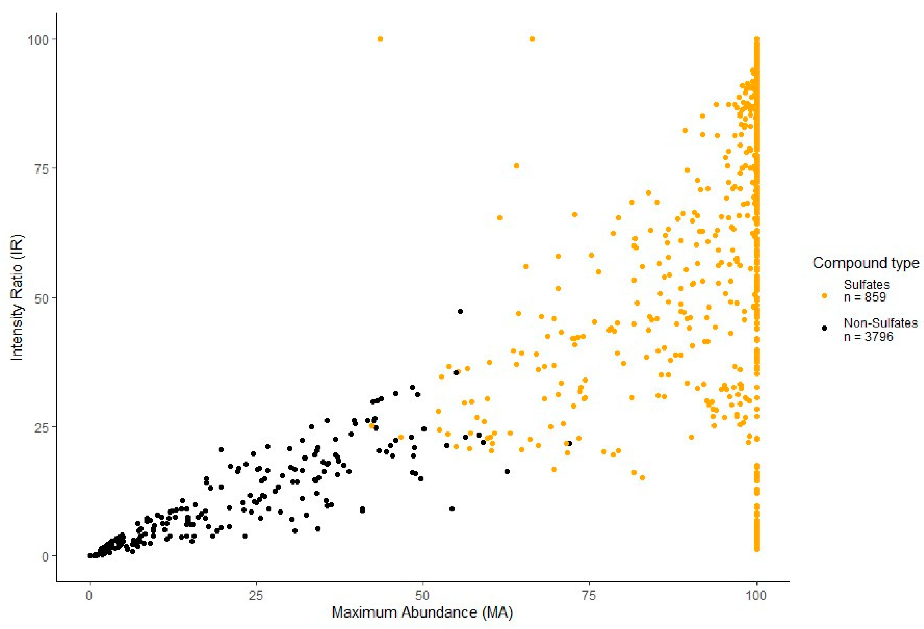 Molecules 29 04988 g003