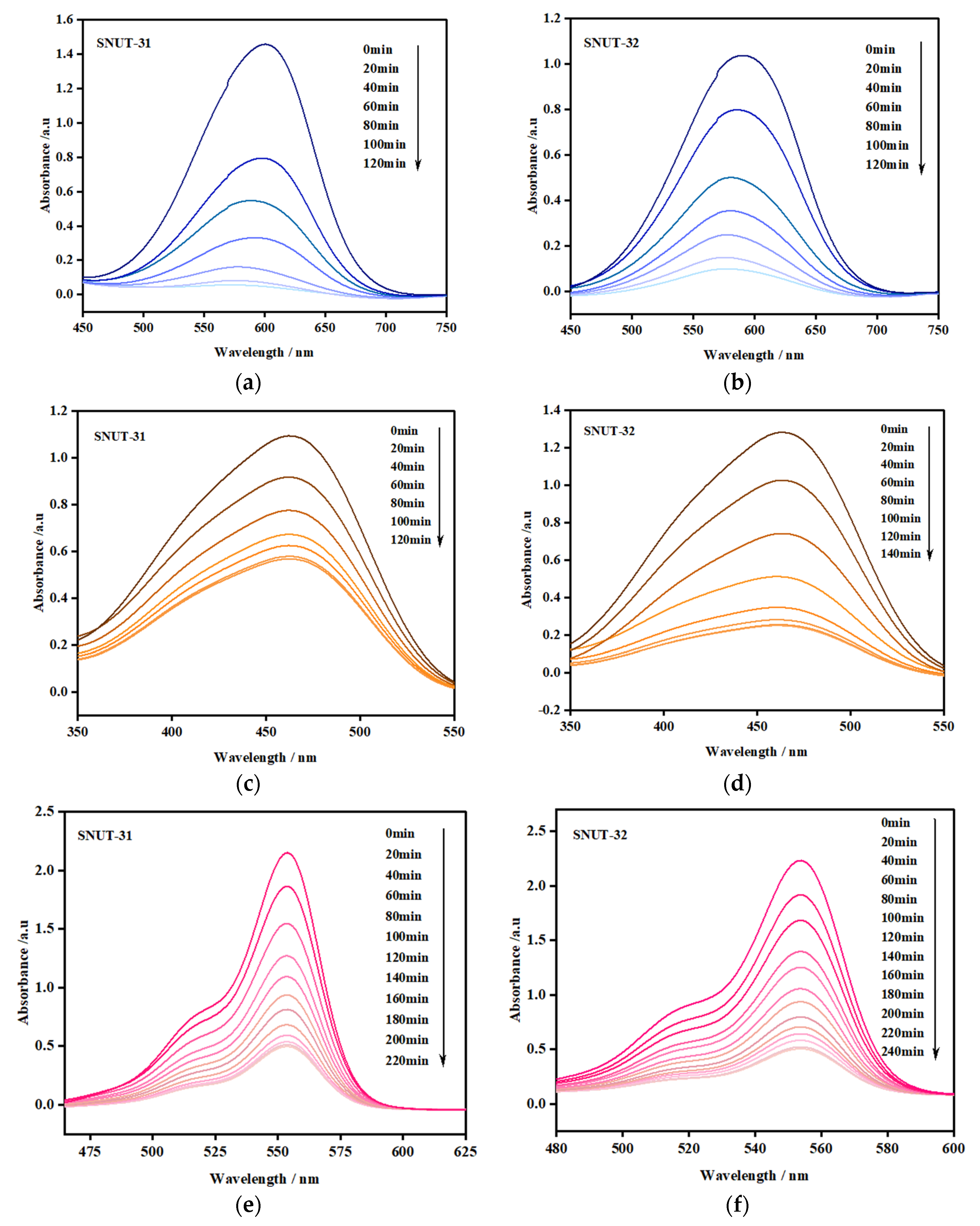 Molecules 29 04989 g007