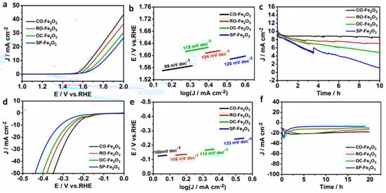 Molecules 29 04990 g009