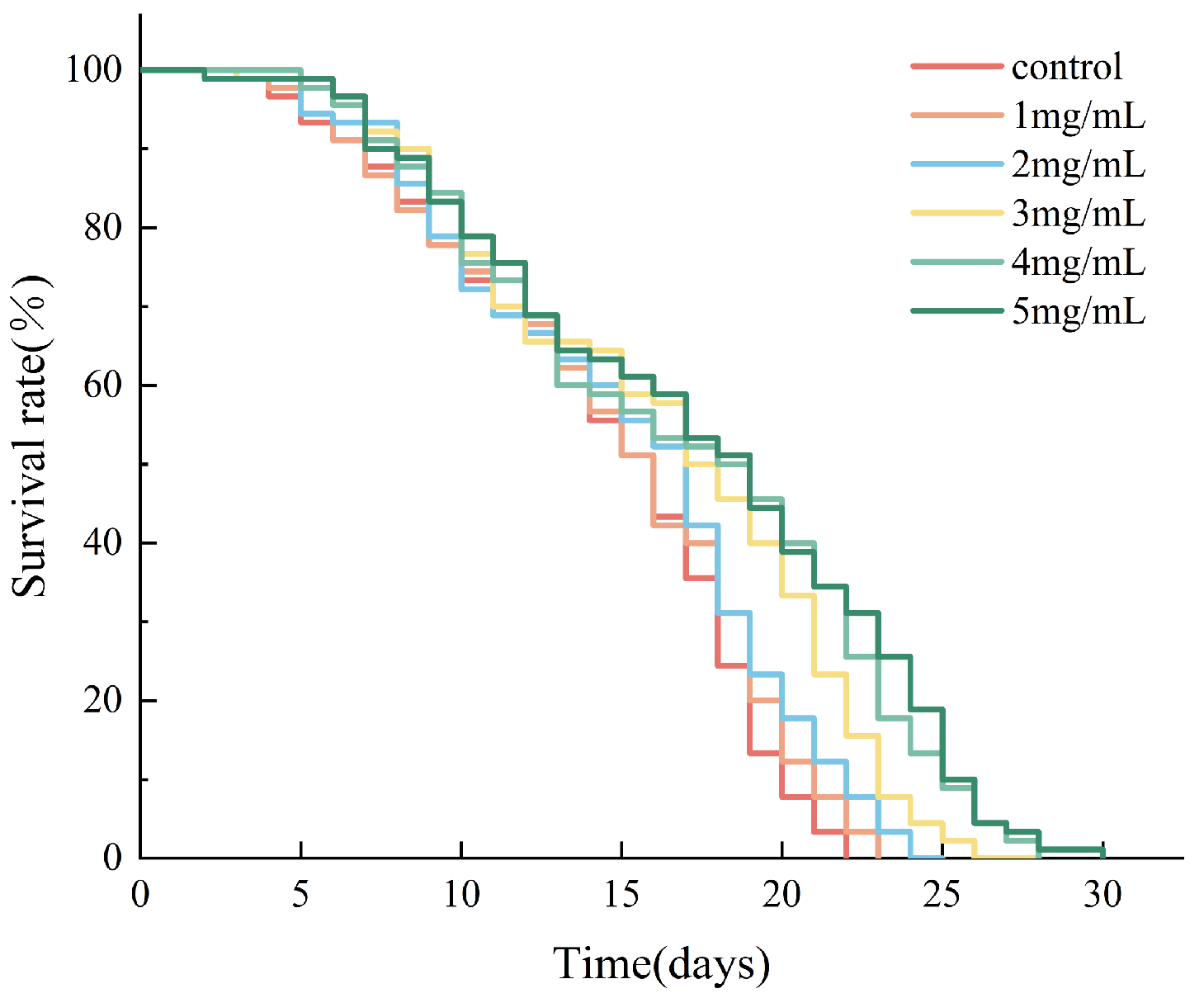 Molecules 29 04992 g005