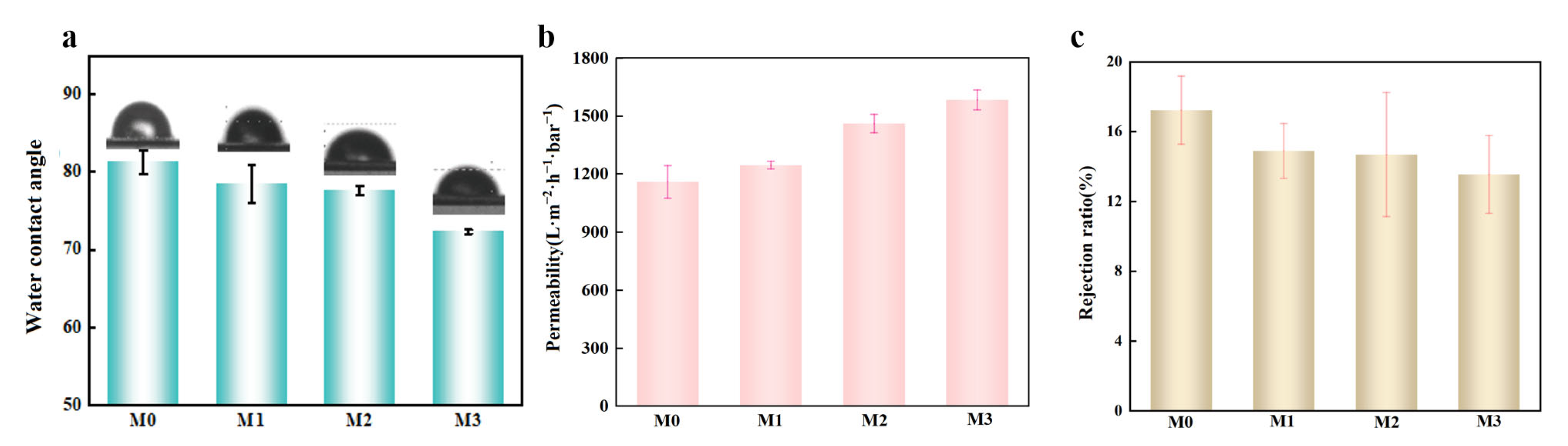 Molecules 29 04995 g005