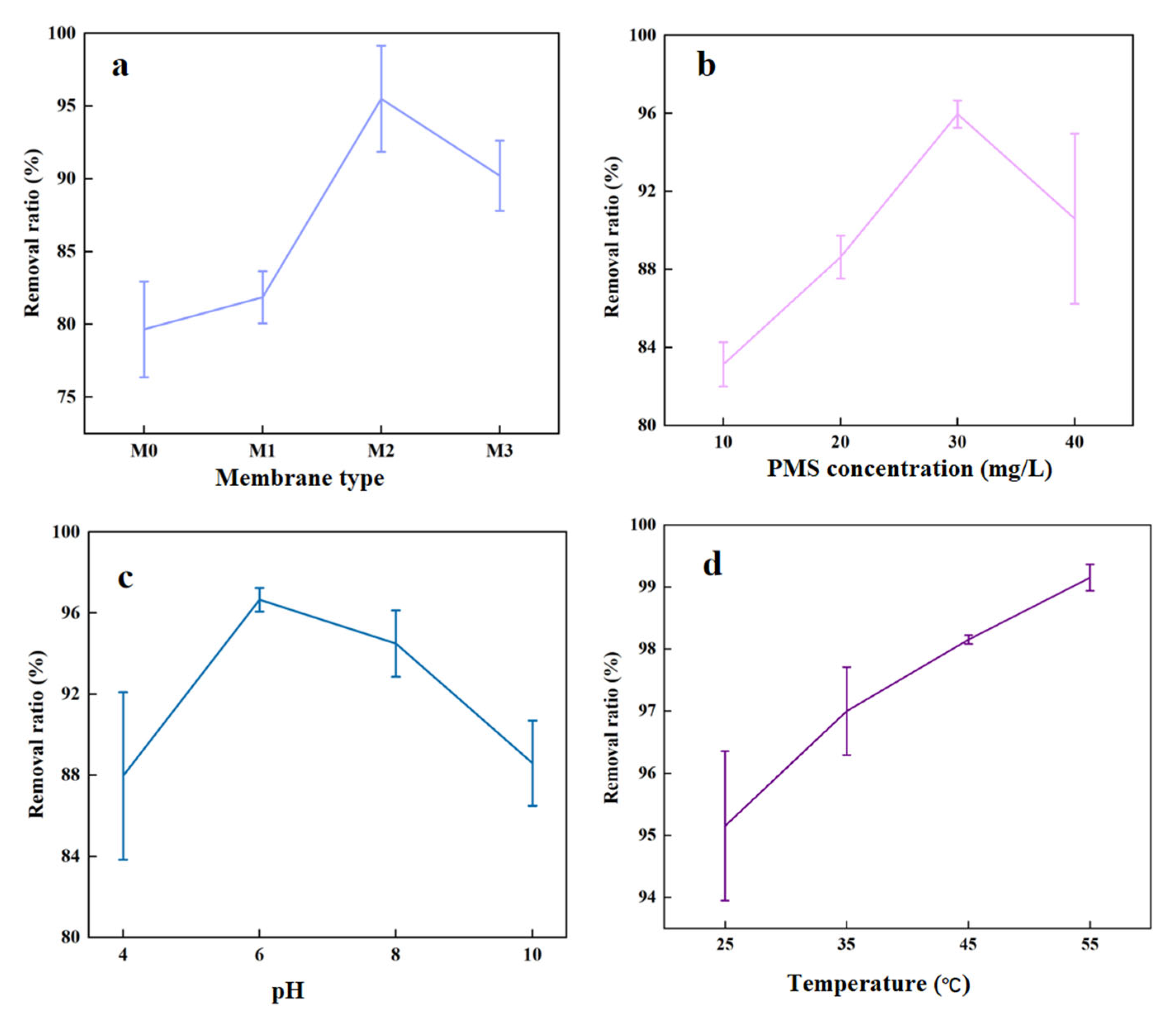 Molecules 29 04995 g006
