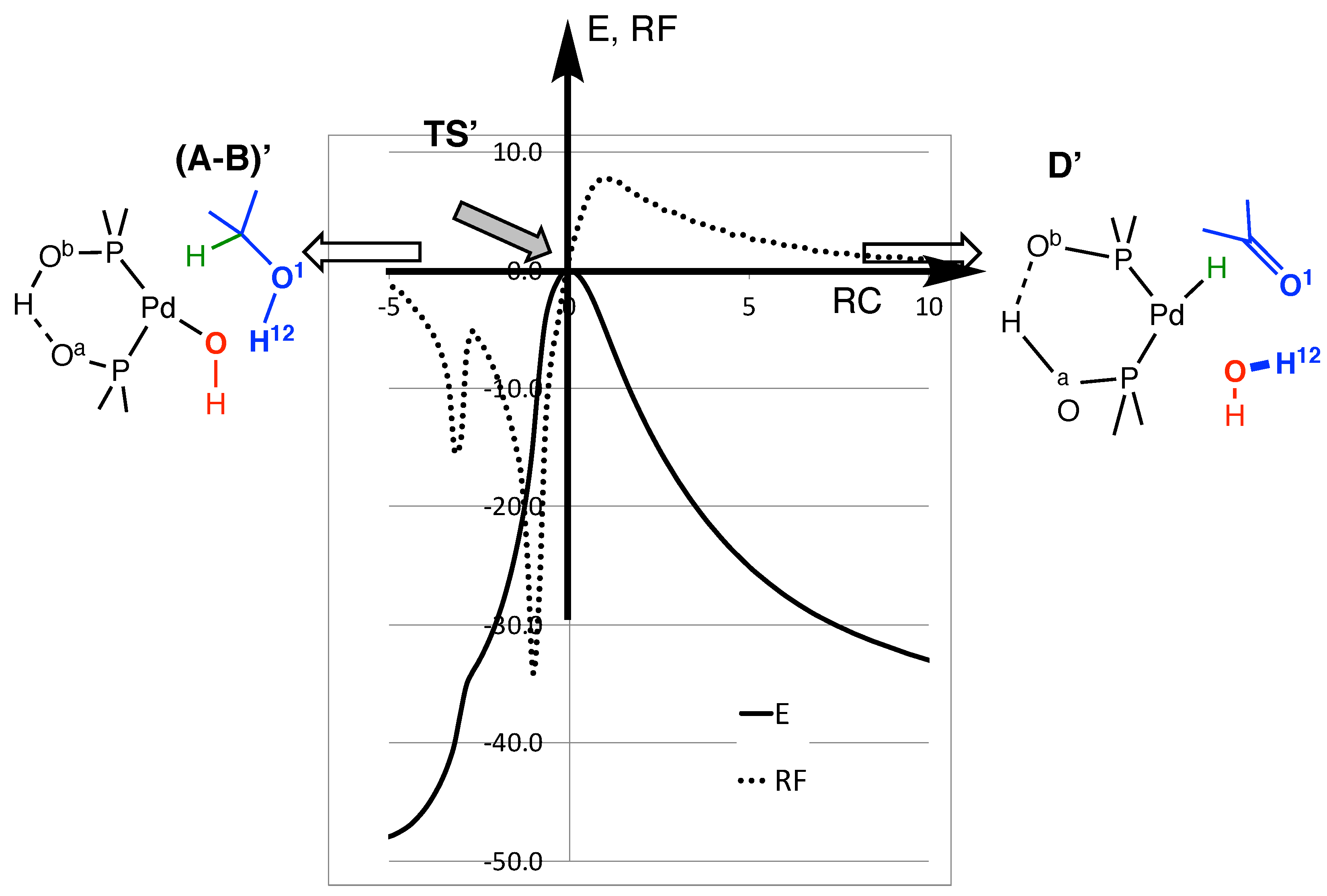 Molecules 29 04999 g003