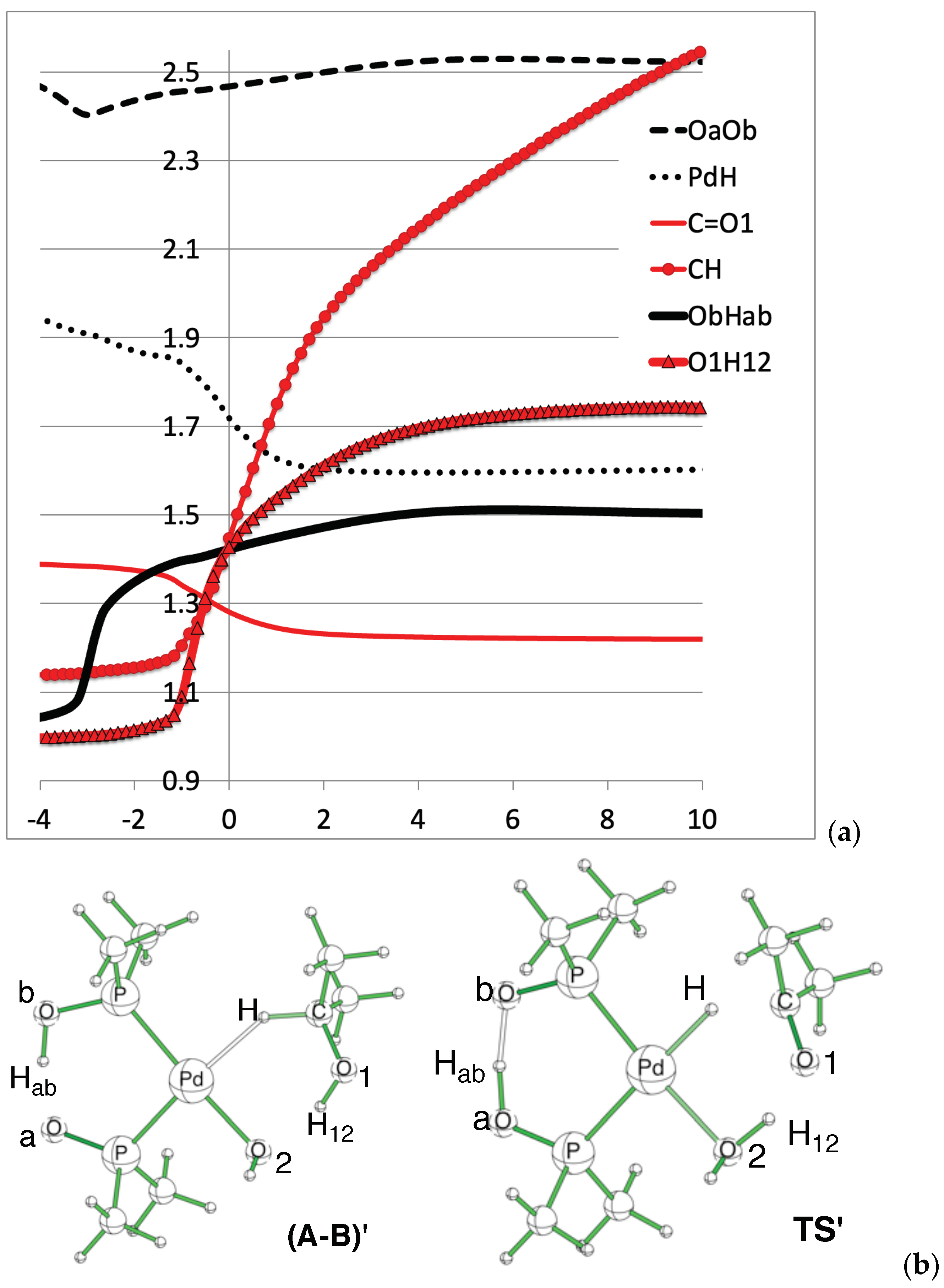 Molecules 29 04999 g004