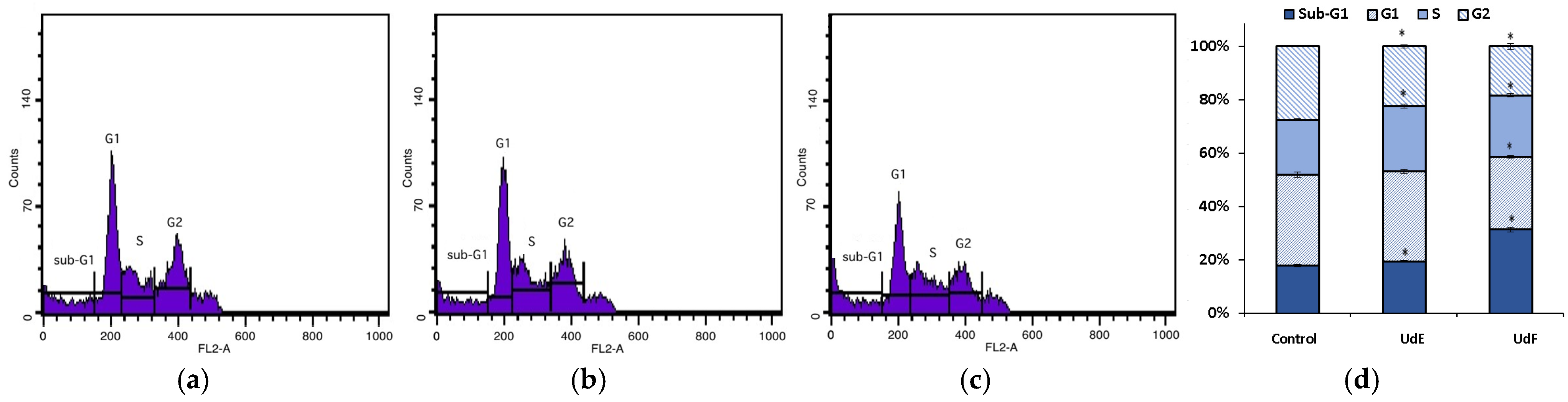 Molecules 29 05000 g005