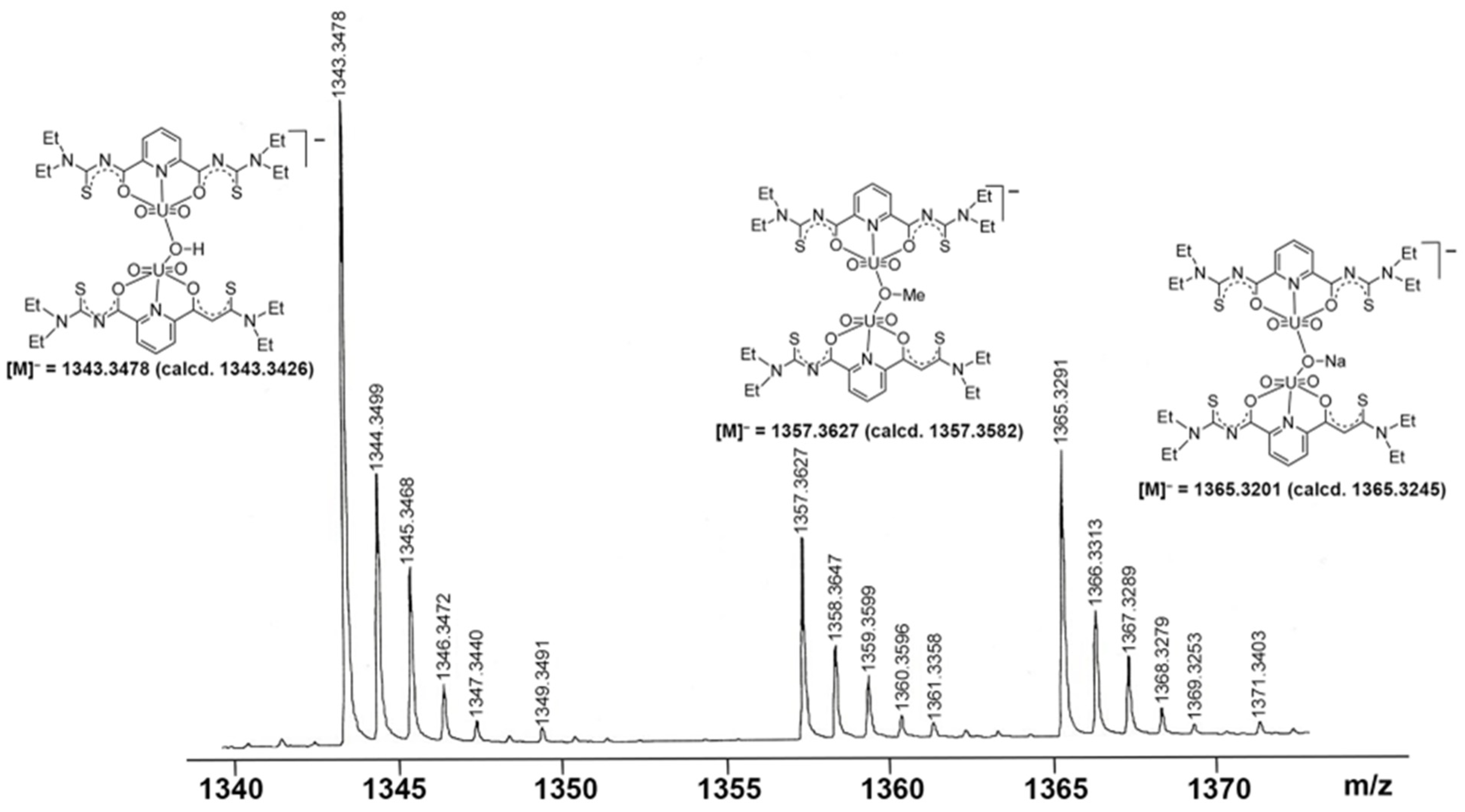 Molecules 29 05001 g003