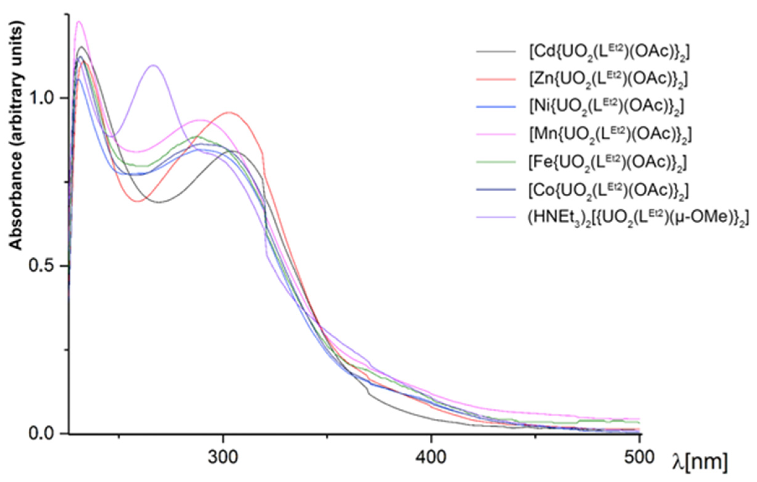 Molecules 29 05001 g008