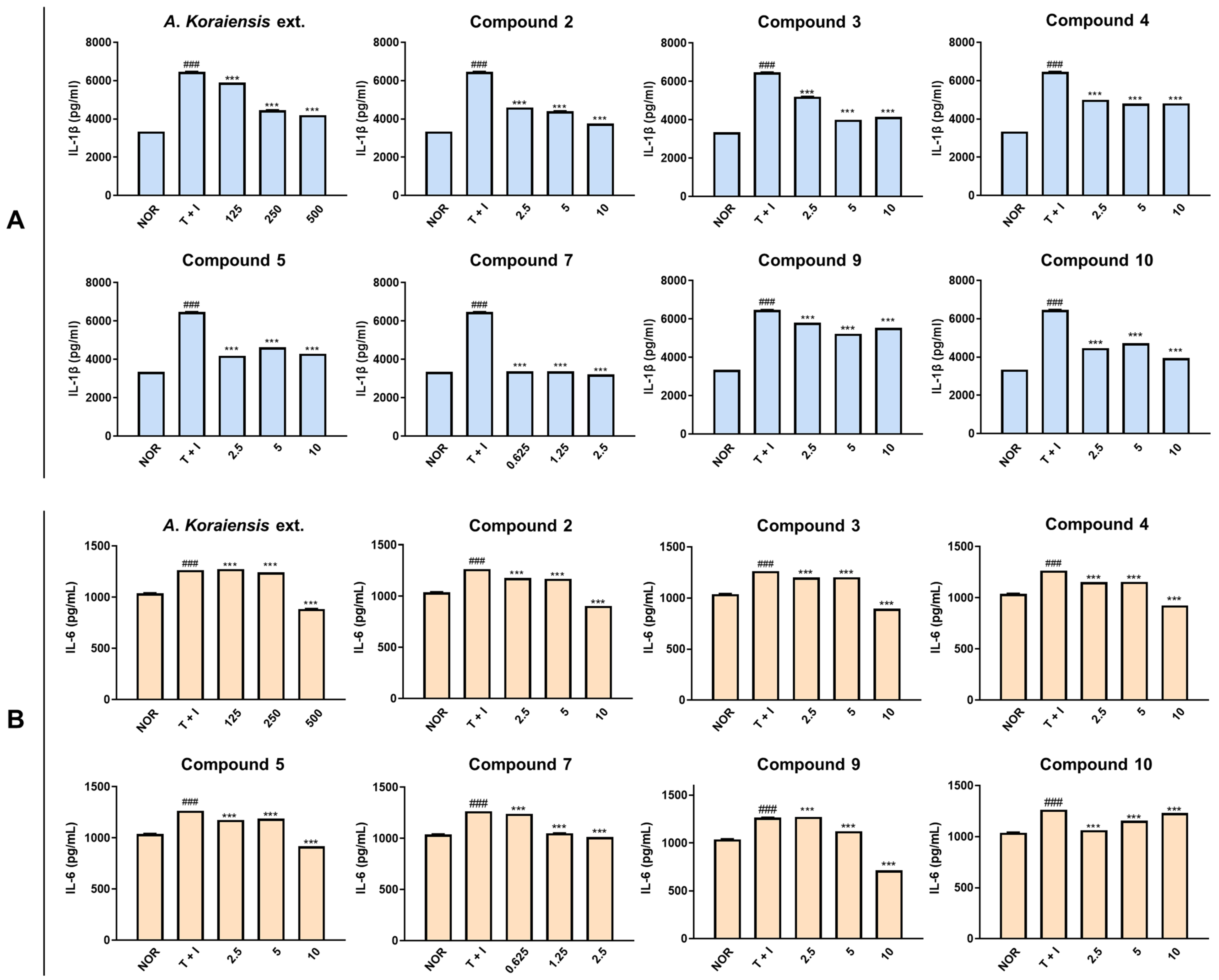 Molecules 29 05002 g005
