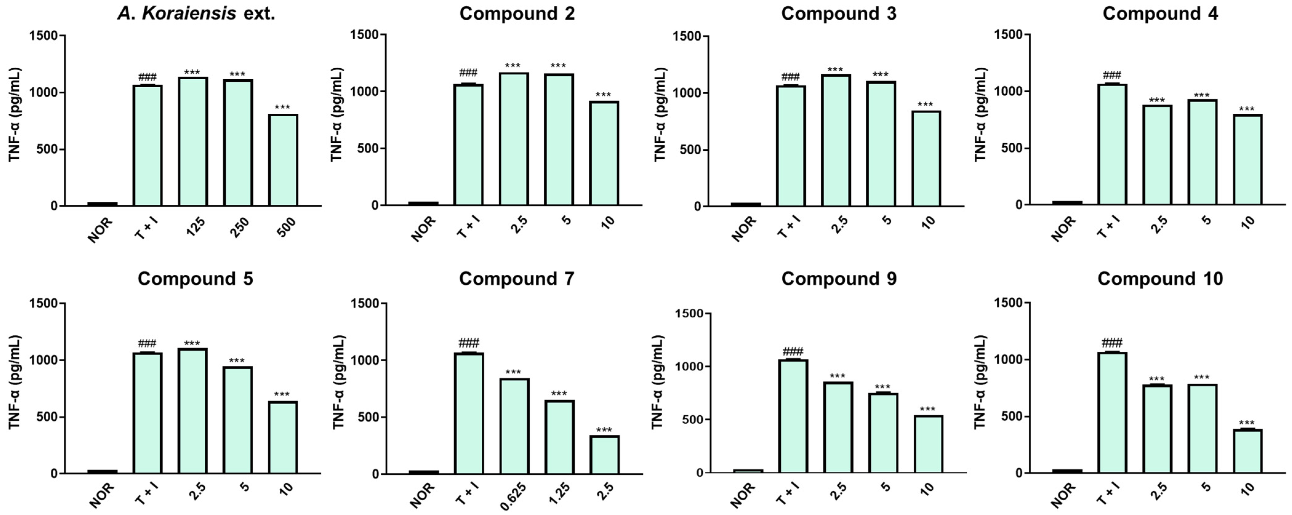 Molecules 29 05002 g006