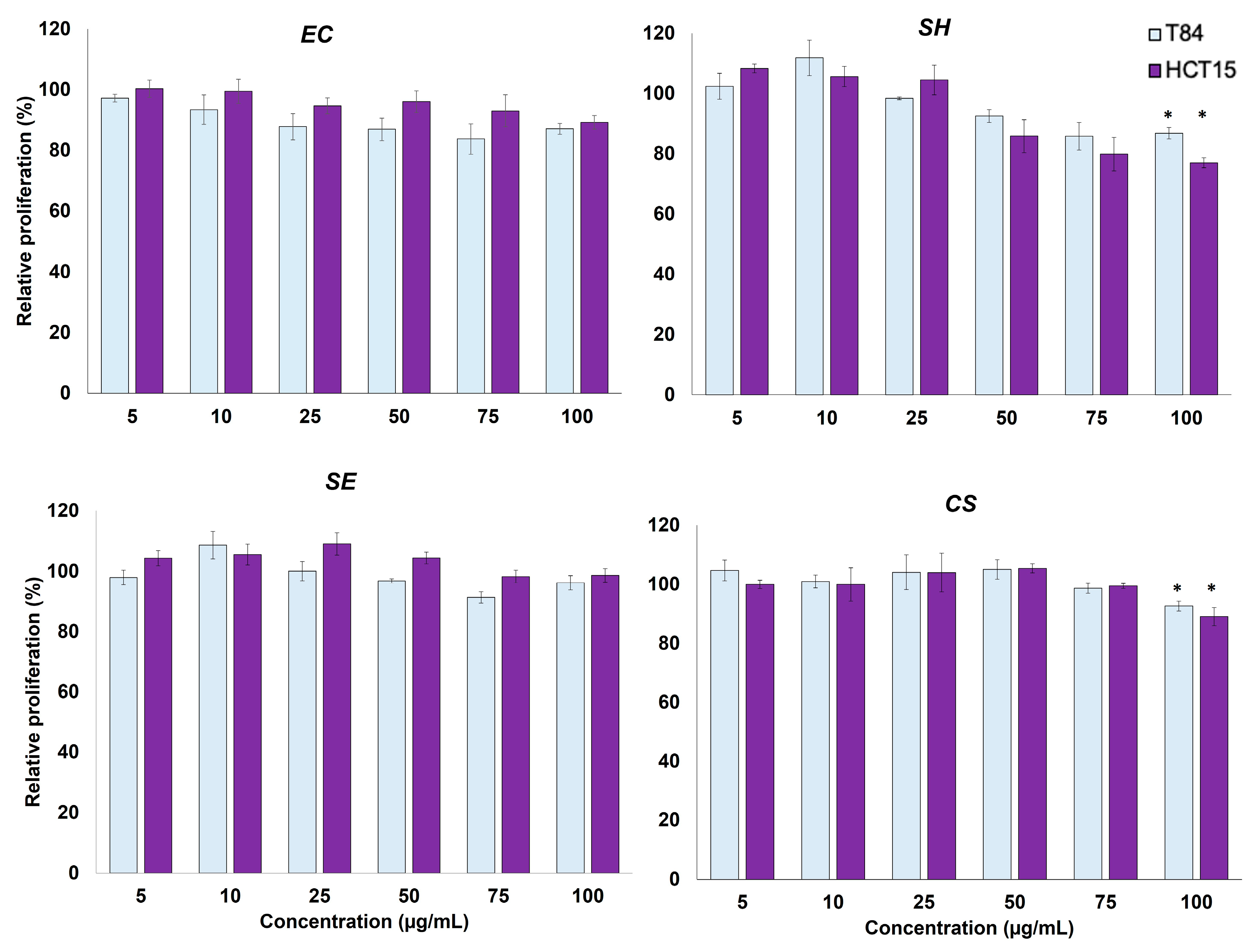 Molecules 29 05003 g004