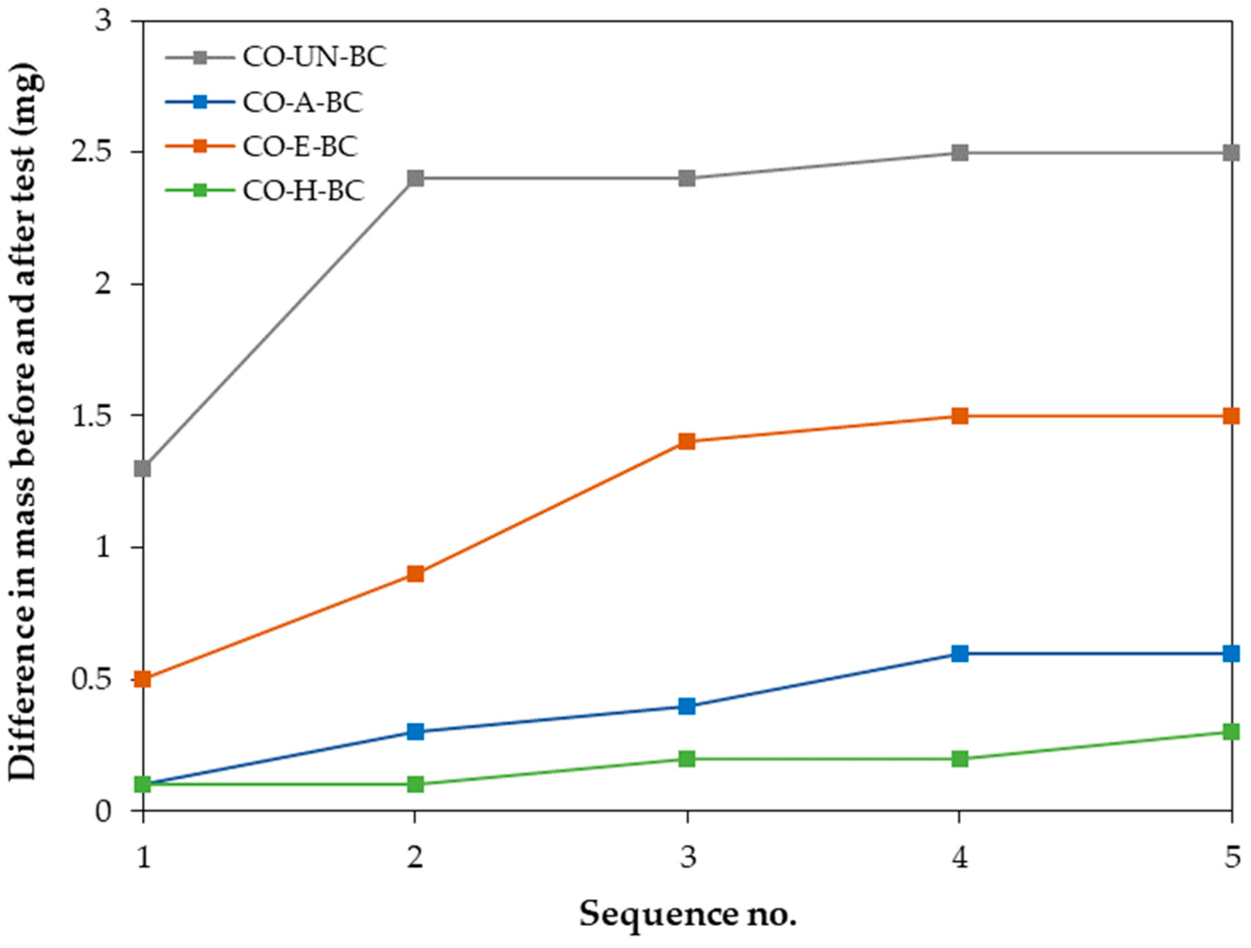 Molecules 29 05009 g005