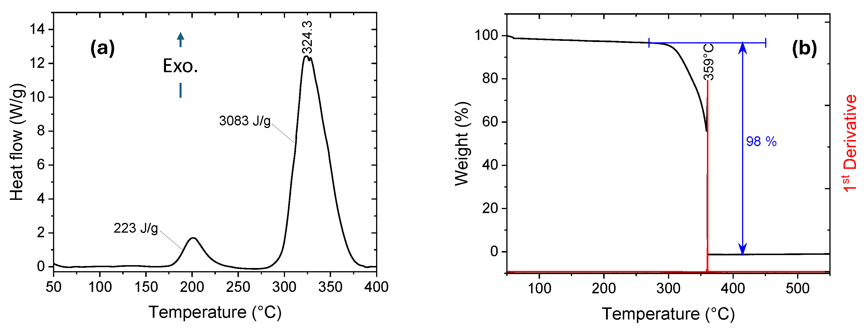 Molecules 29 05010 g001