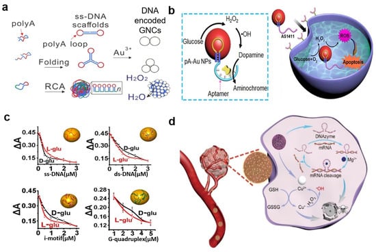 Molecules 29 05011 g008