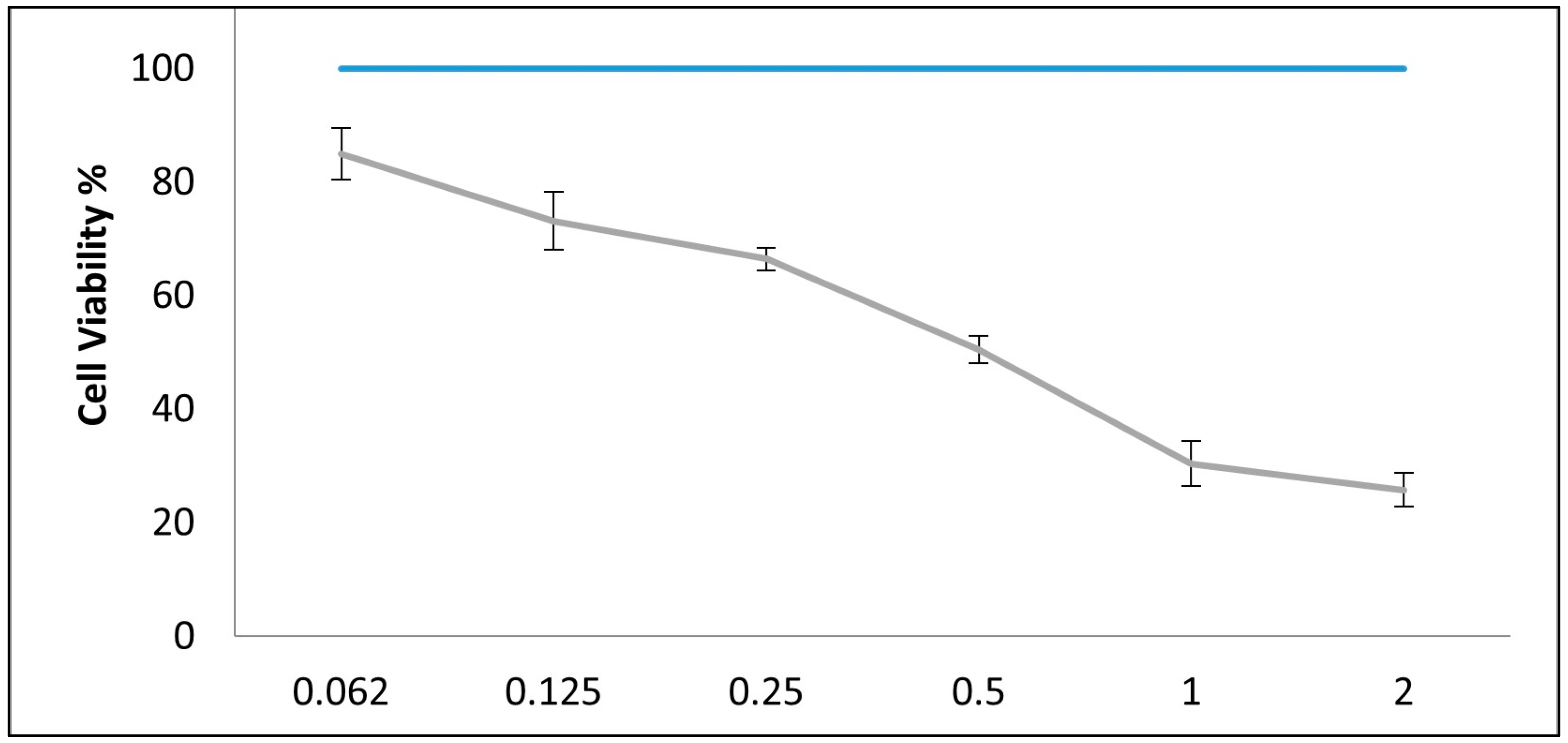 Molecules 29 05013 g002