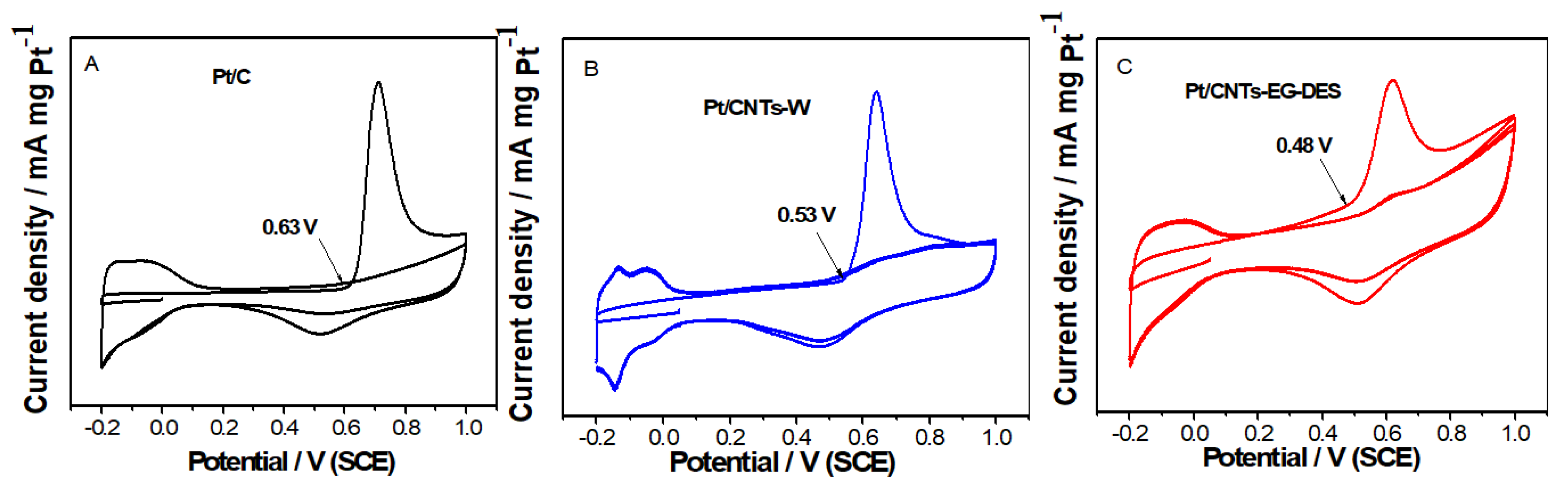 Molecules 29 05015 g005