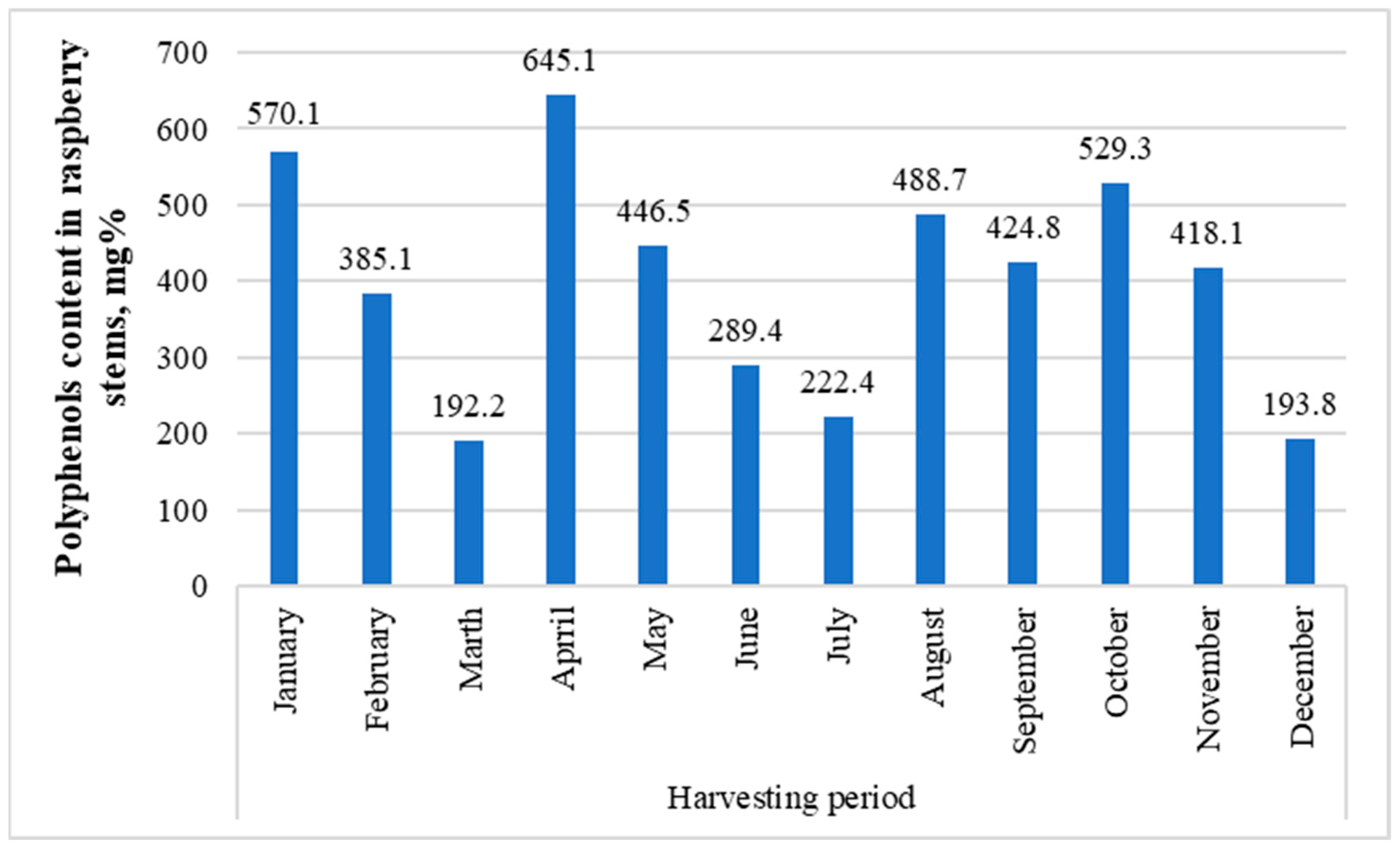 Molecules 29 05016 g005