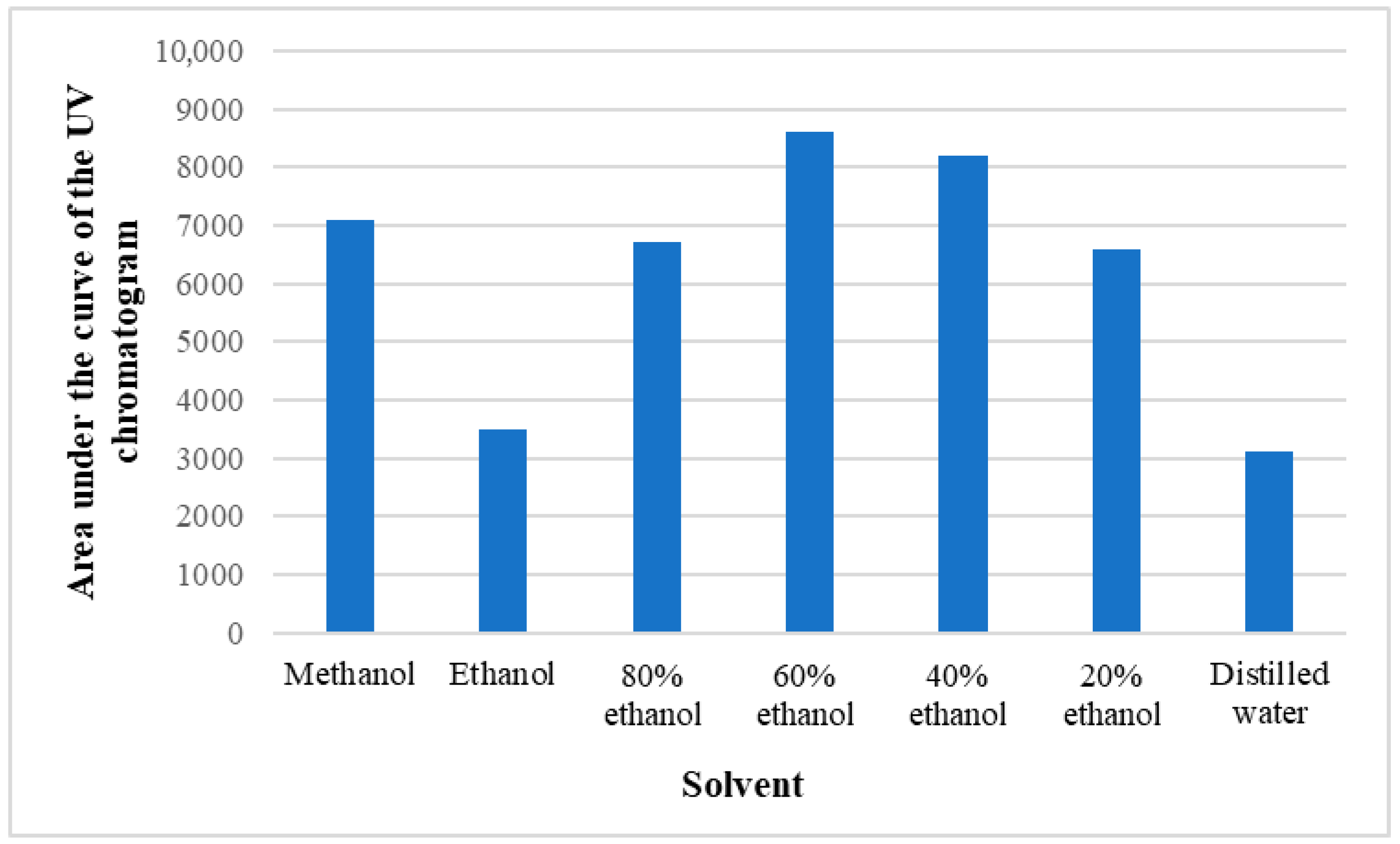 Molecules 29 05016 g007